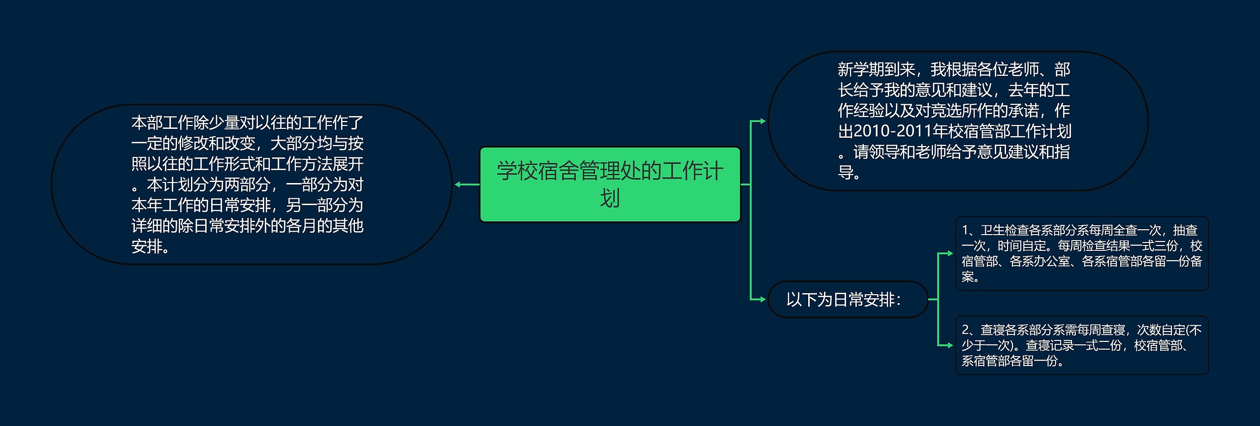 学校宿舍管理处的工作计划