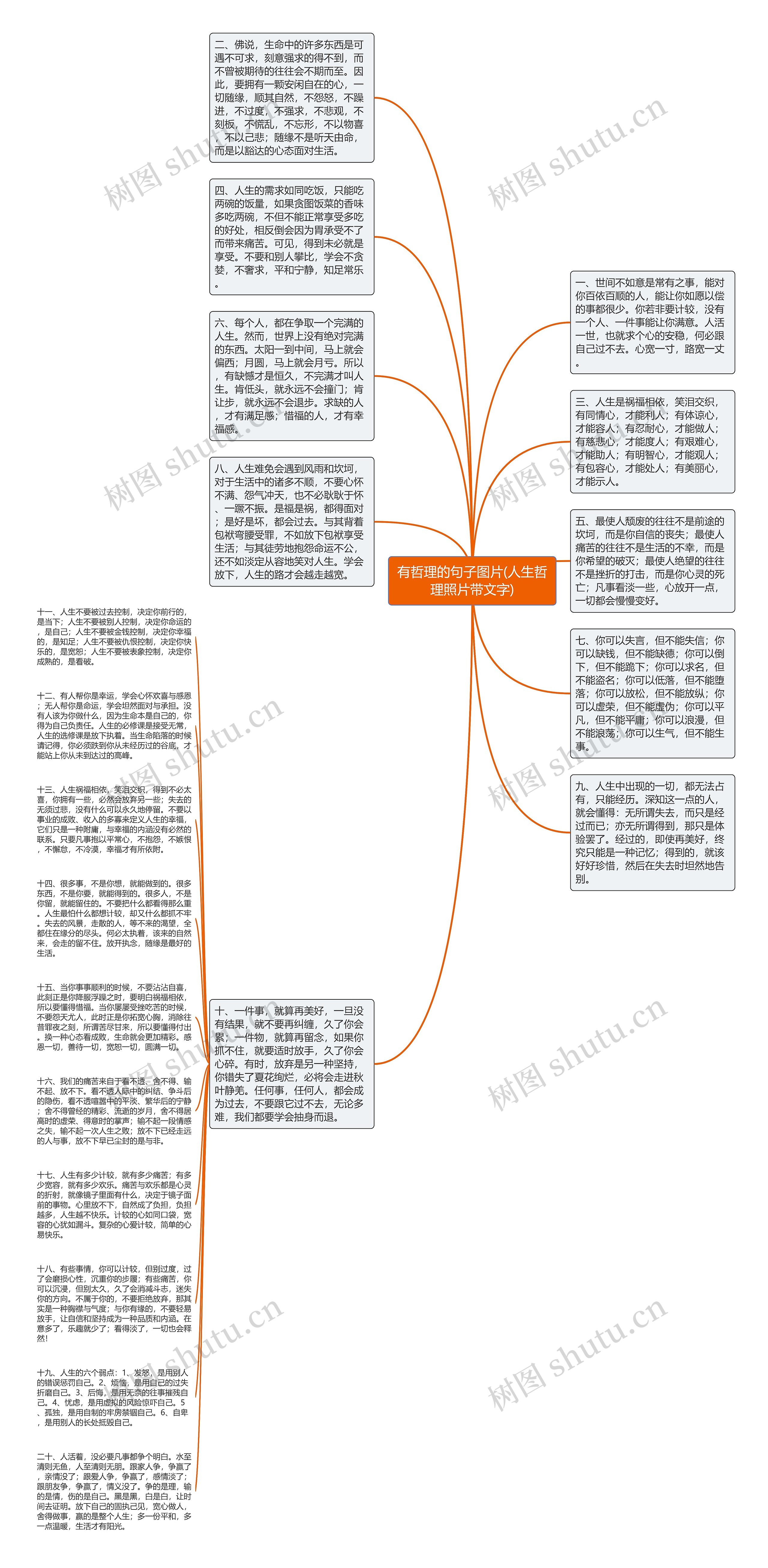 有哲理的句子图片(人生哲理照片带文字)思维导图