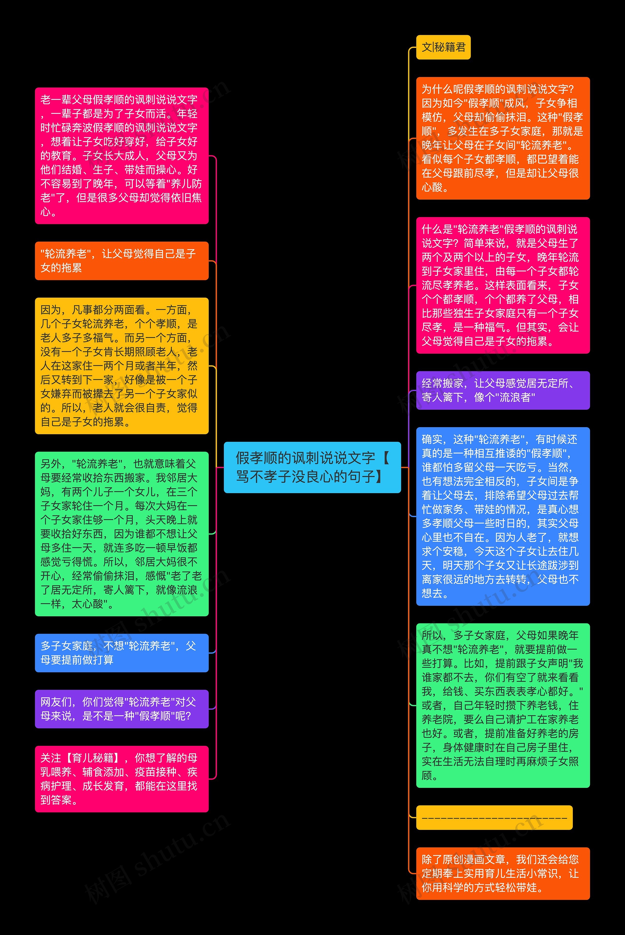 假孝顺的讽刺说说文字【骂不孝子没良心的句子】思维导图