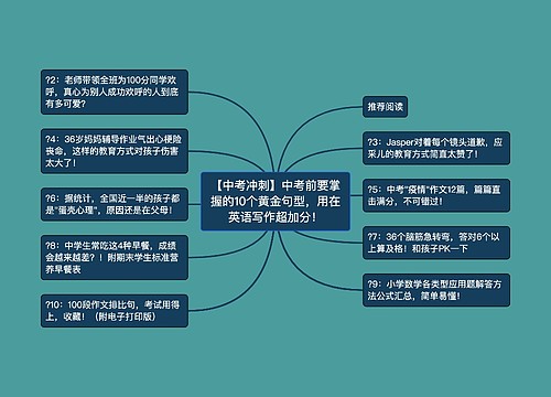 【中考冲刺】中考前要掌握的10个黄金句型，用在英语写作超加分！