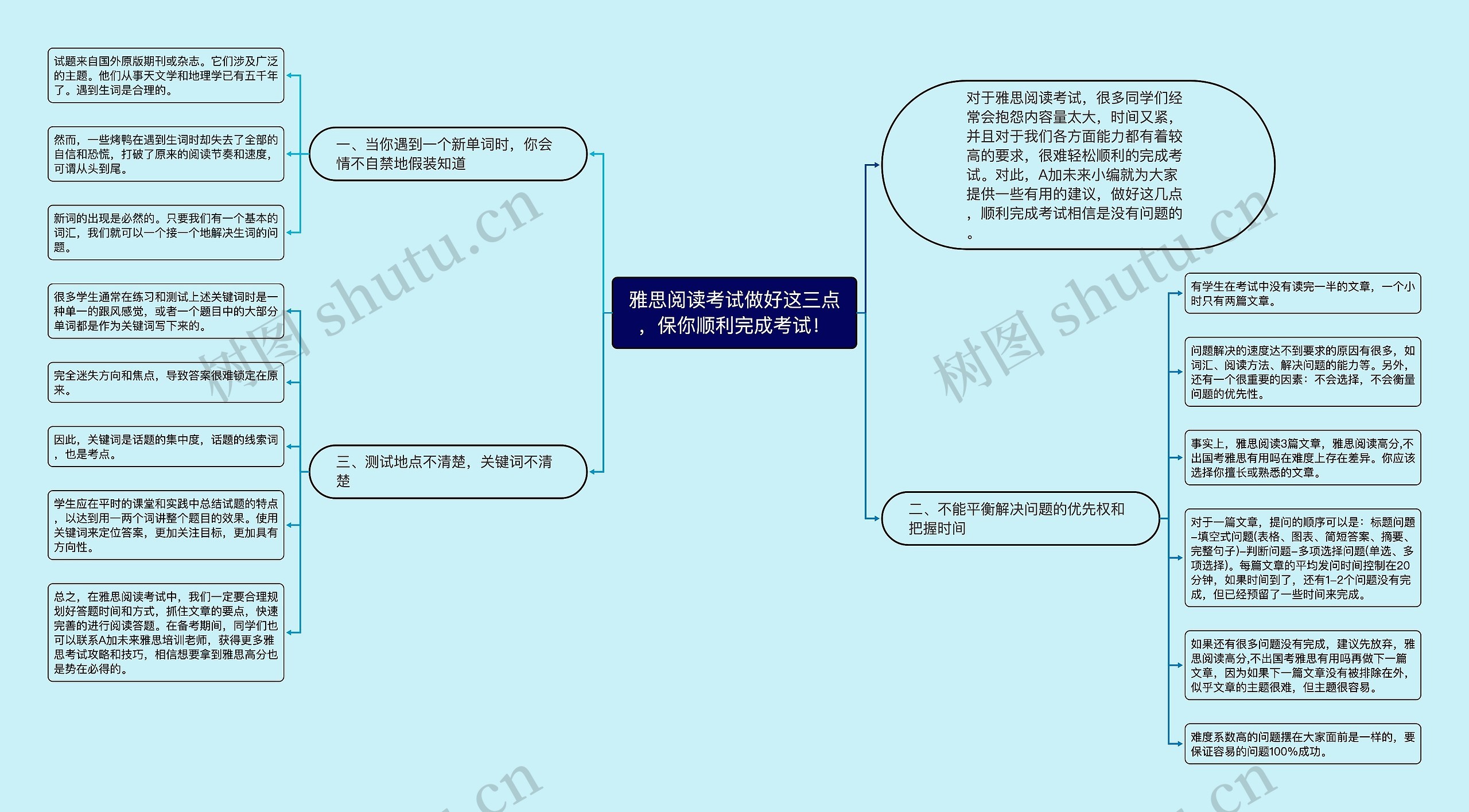 雅思阅读考试做好这三点，保你顺利完成考试！