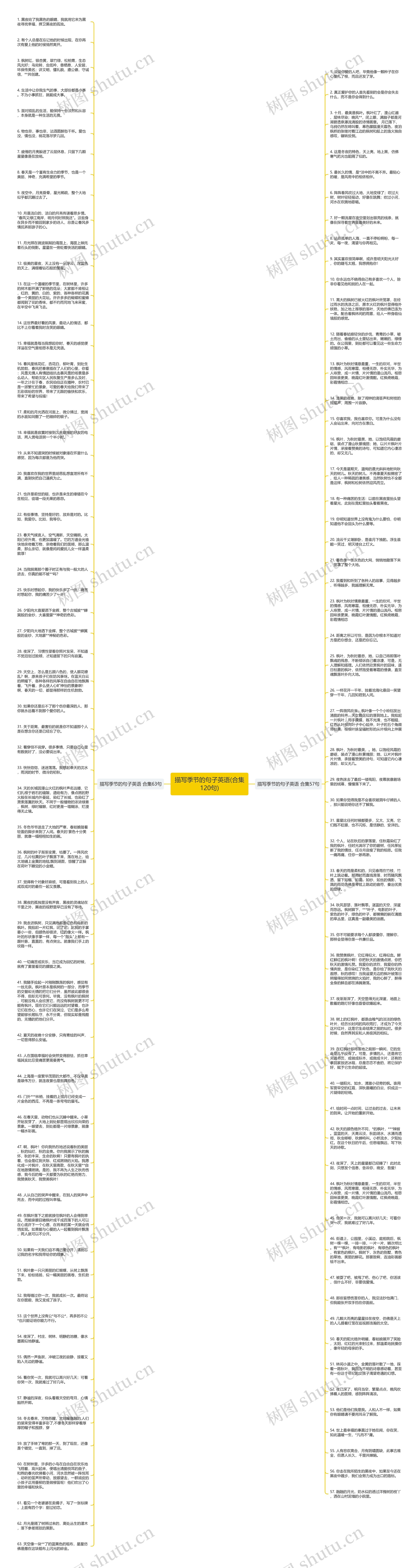 描写季节的句子英语(合集120句)思维导图