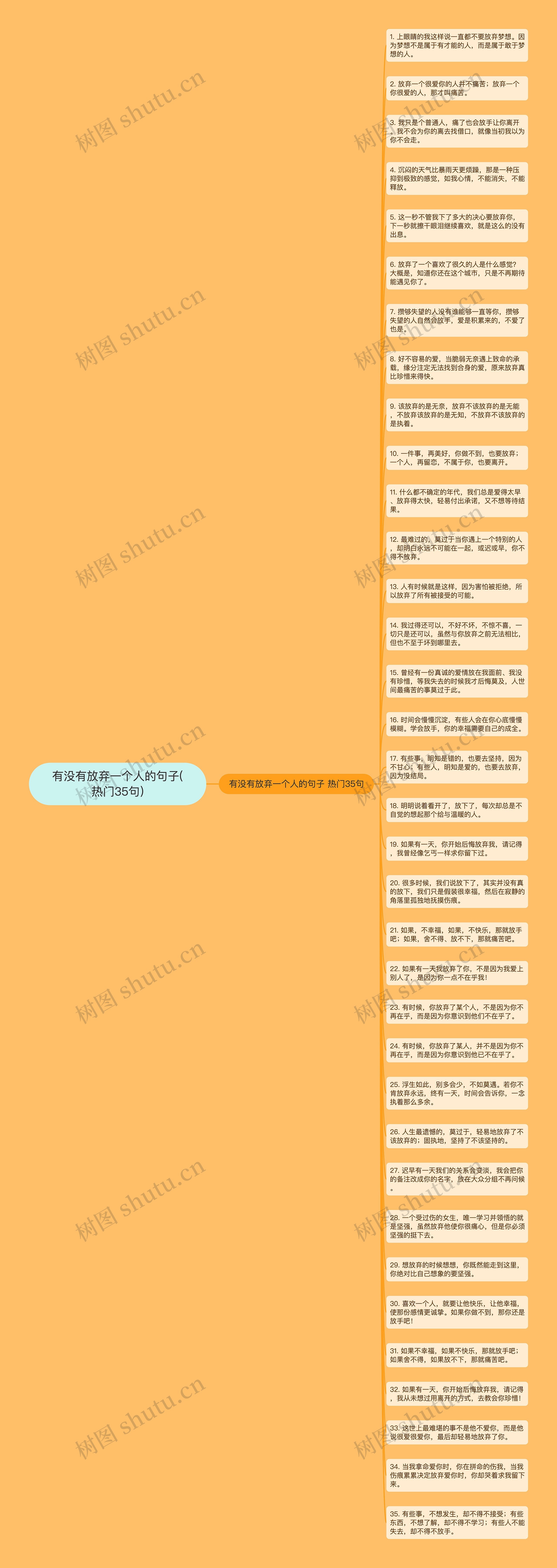 有没有放弃一个人的句子(热门35句)思维导图