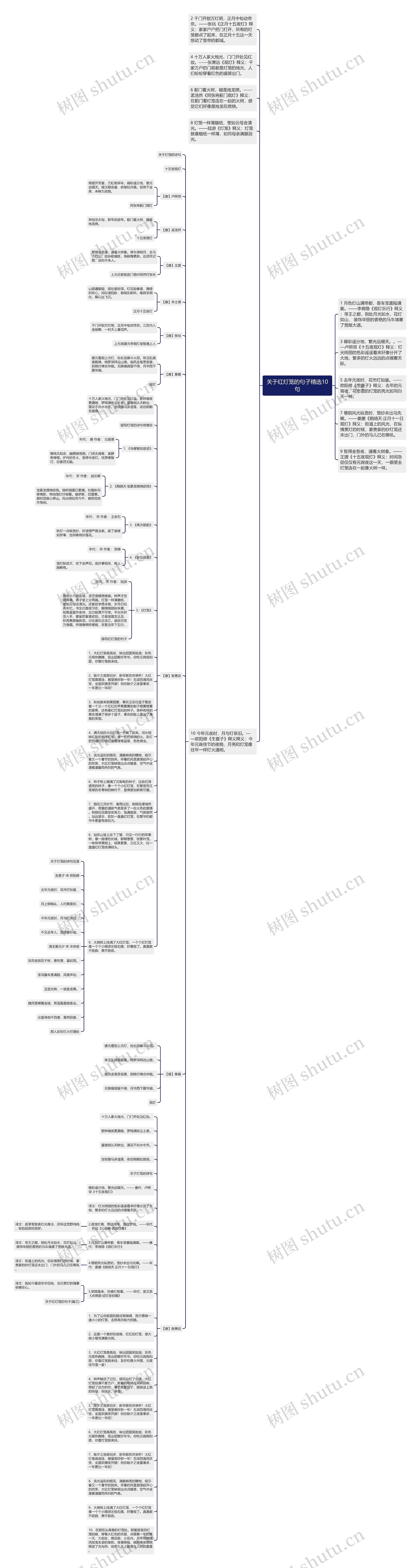 关于红灯笼的句子精选10句思维导图