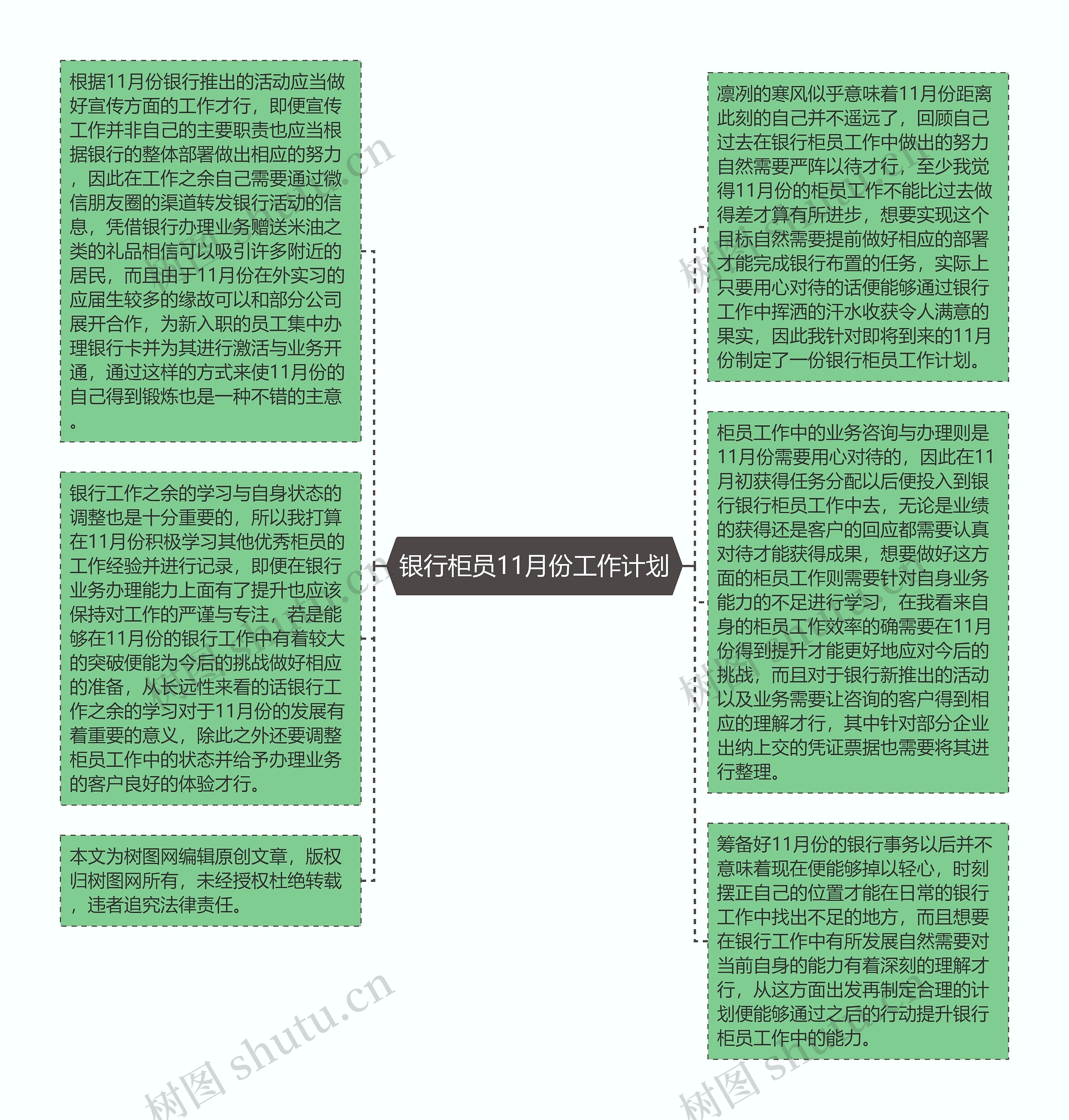 银行柜员11月份工作计划思维导图