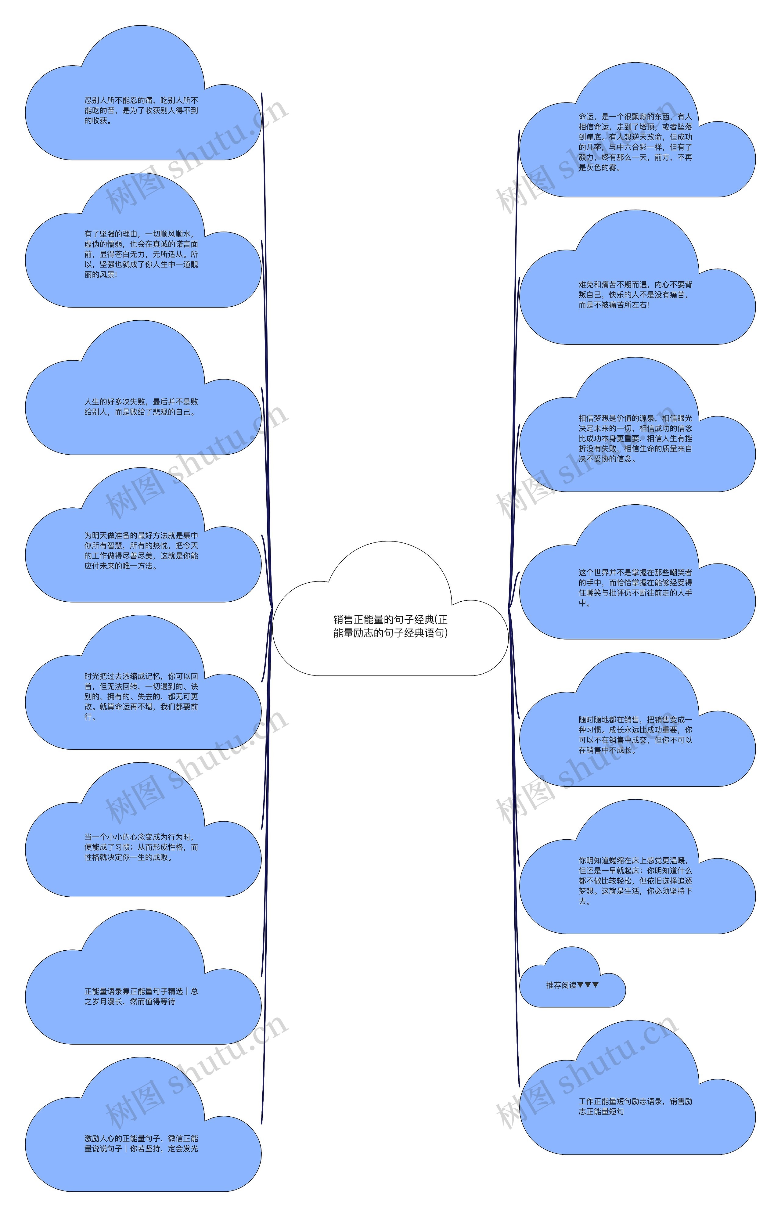 销售正能量的句子经典(正能量励志的句子经典语句)思维导图