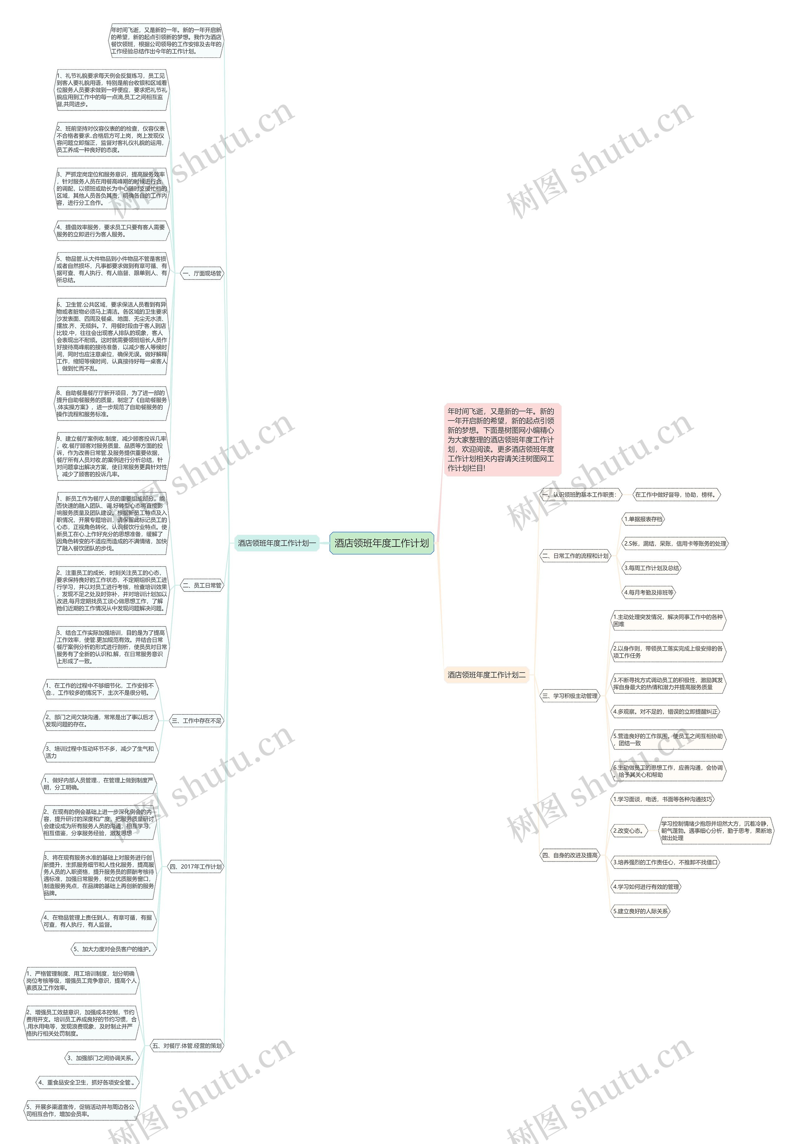 酒店领班年度工作计划思维导图