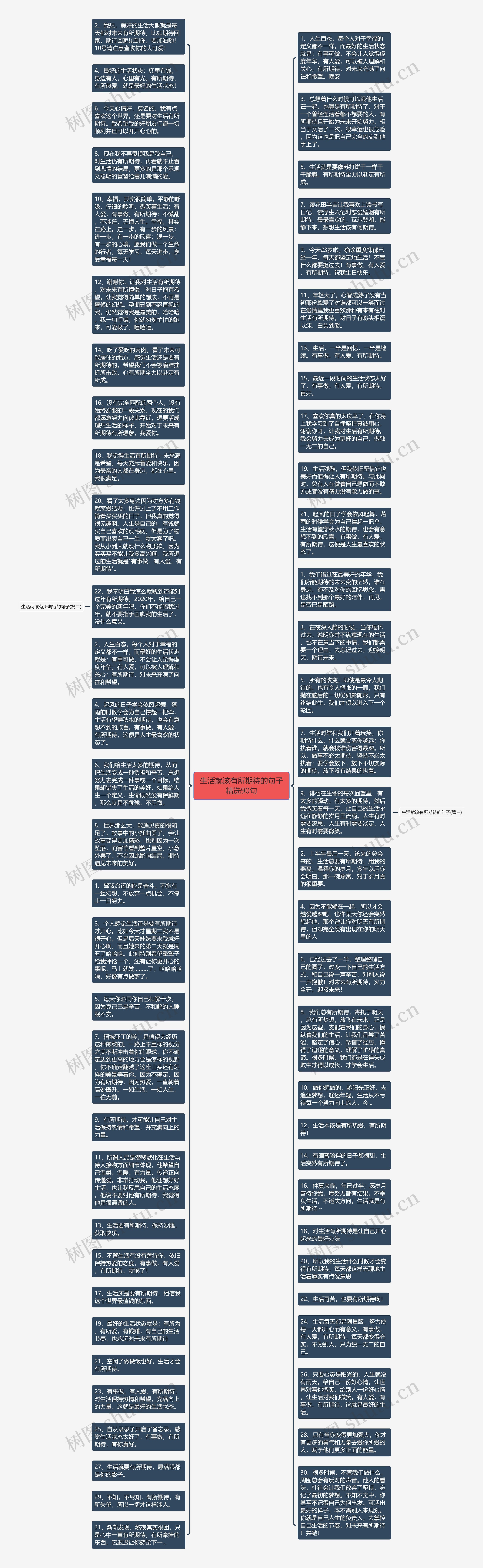 生活就该有所期待的句子精选90句思维导图