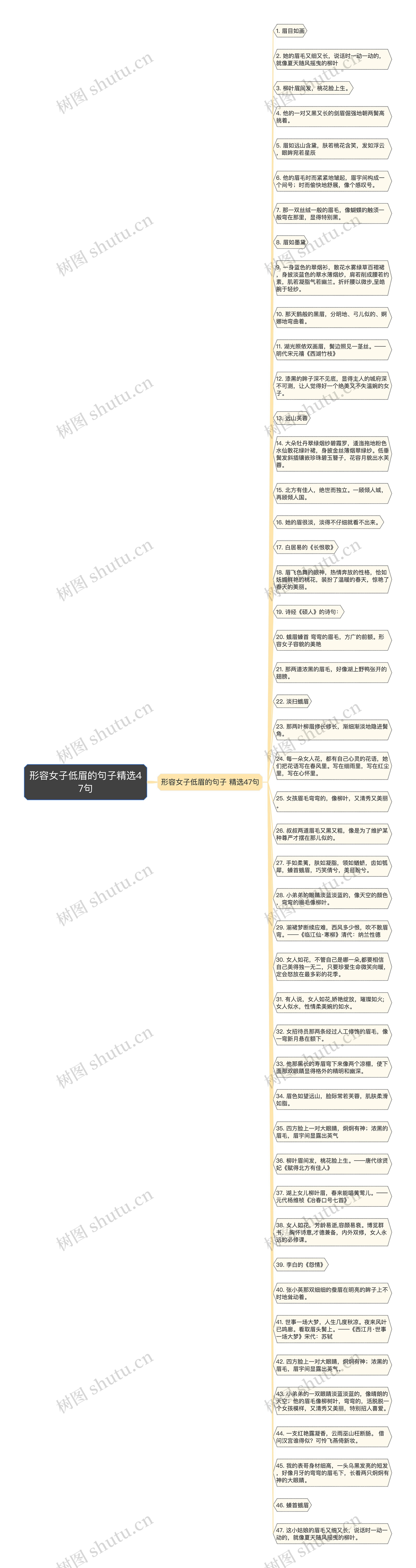 形容女子低眉的句子精选47句思维导图