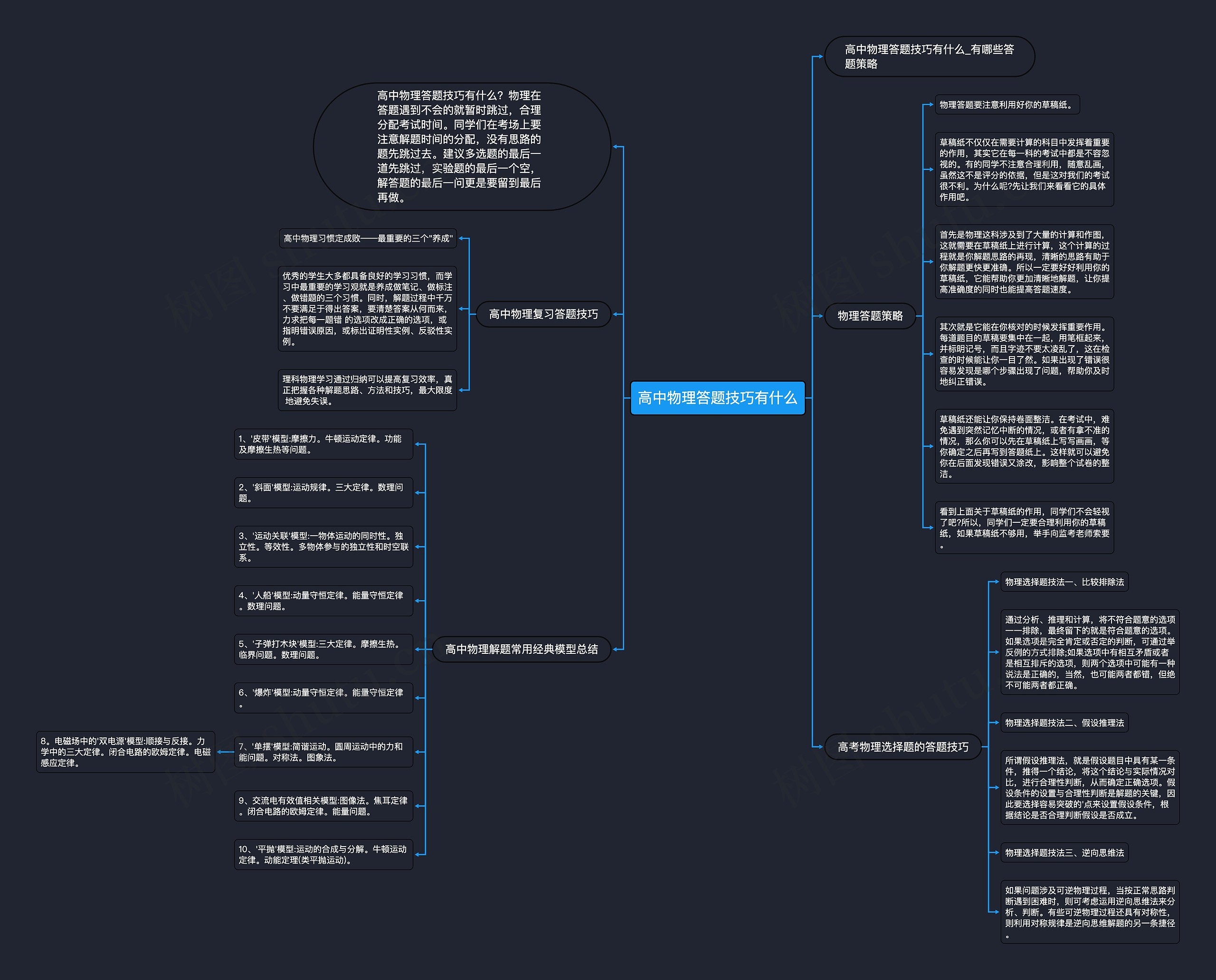 高中物理答题技巧有什么思维导图