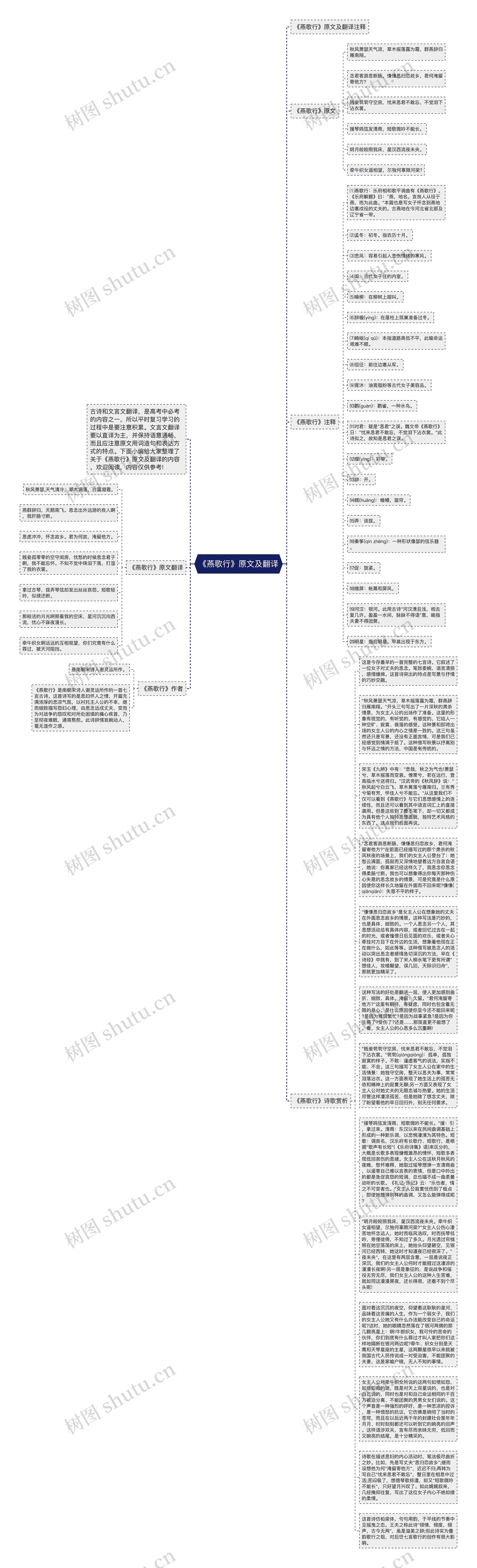 《燕歌行》原文及翻译思维导图