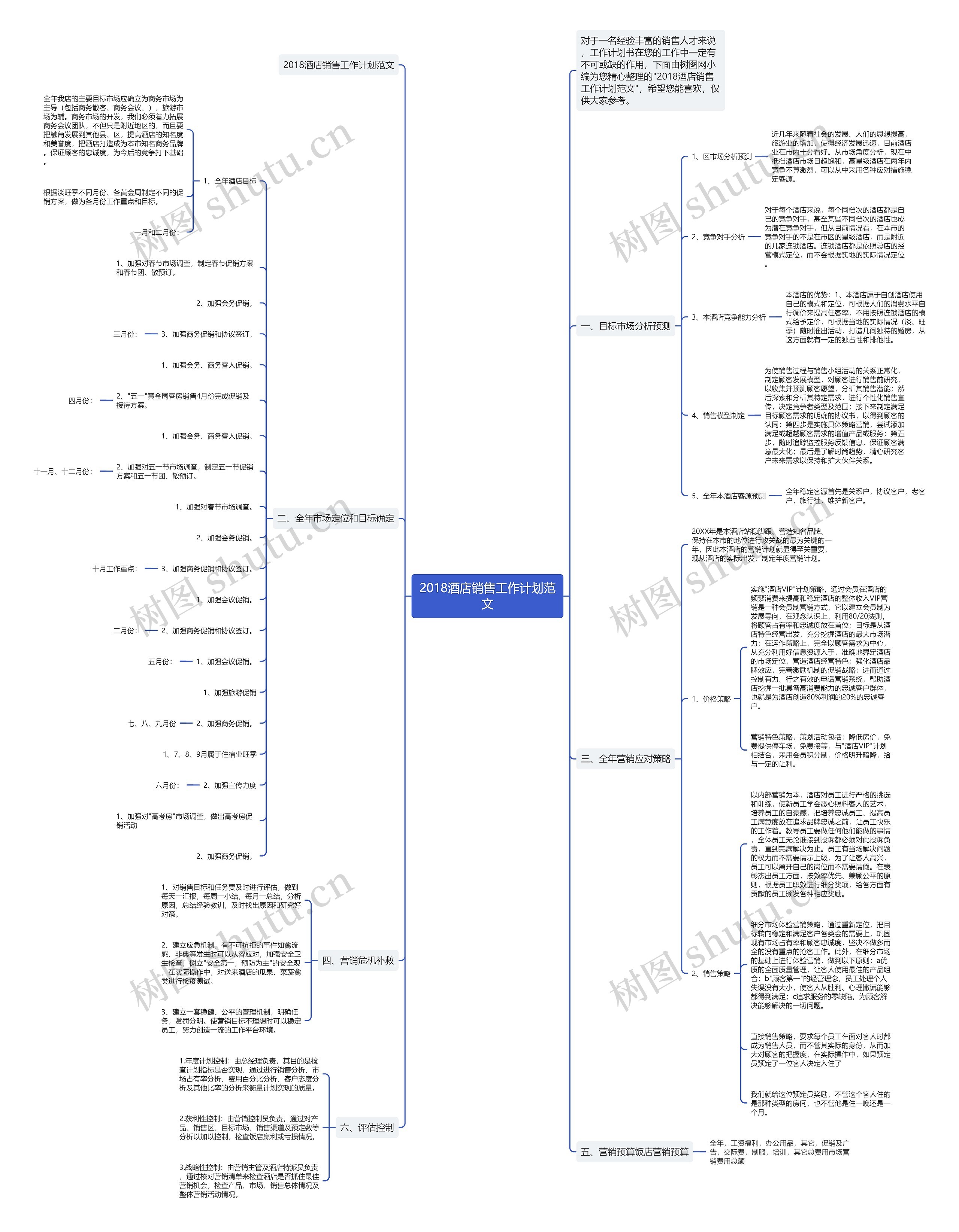 2018酒店销售工作计划范文思维导图
