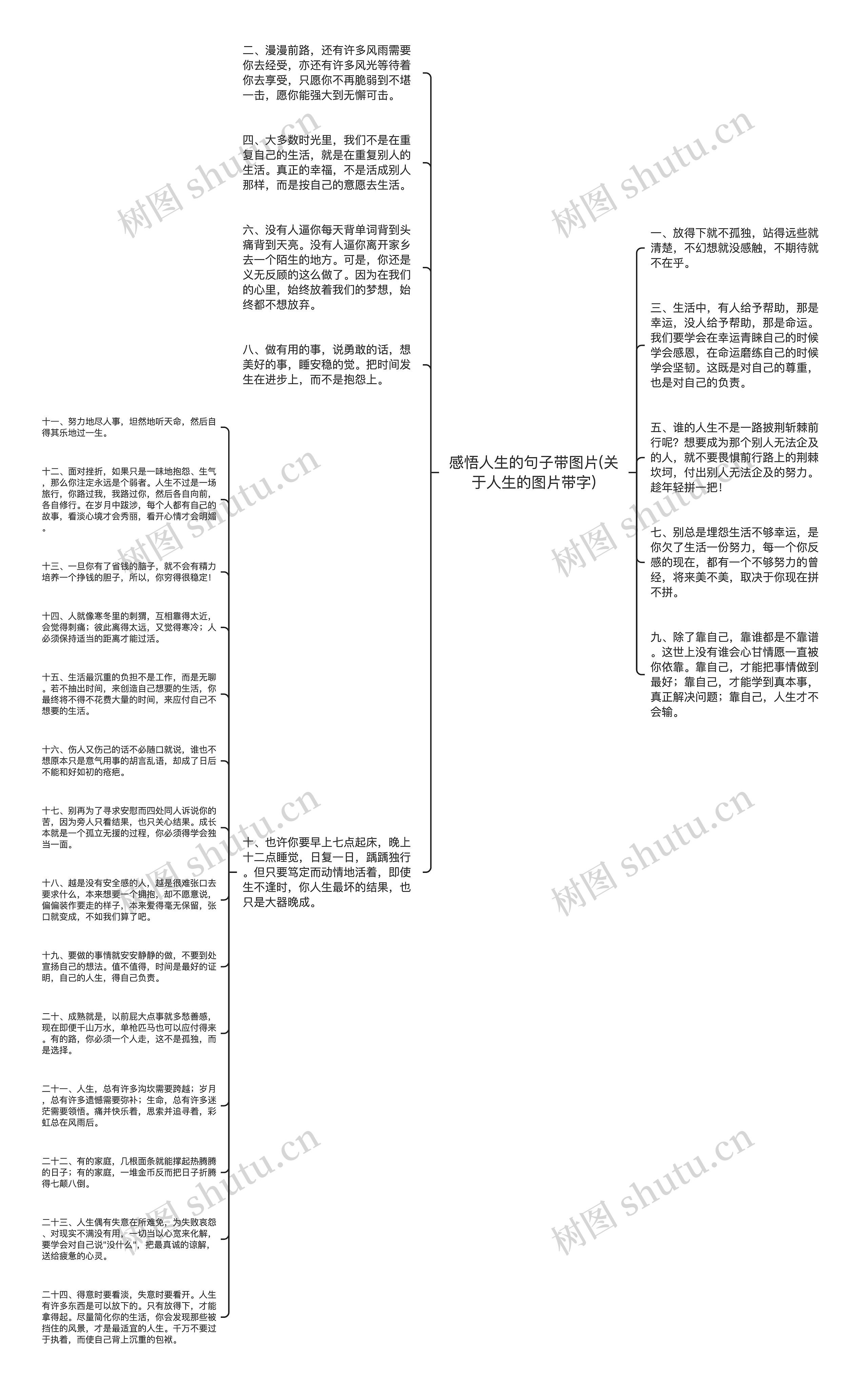 感悟人生的句子带图片(关于人生的图片带字)思维导图