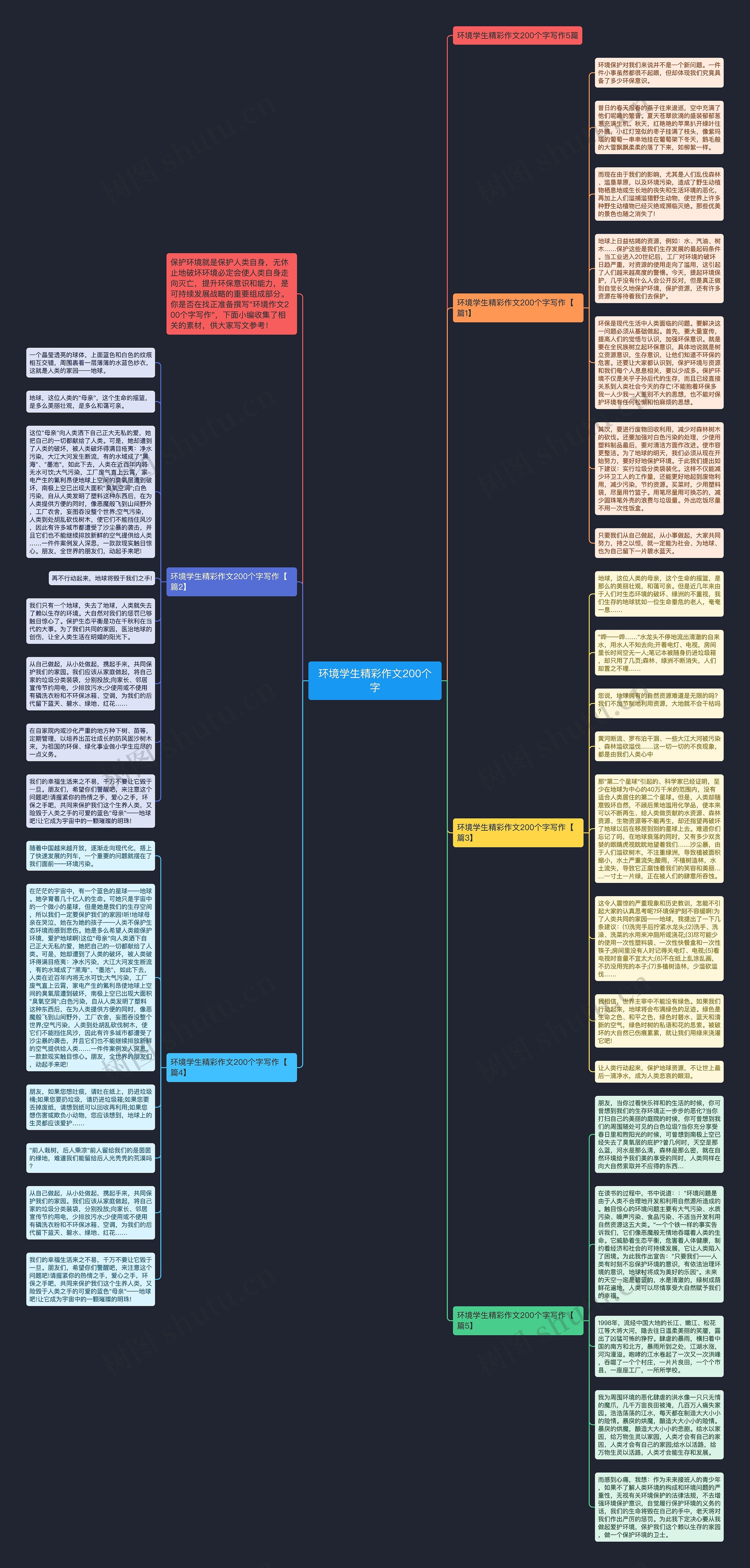 环境学生精彩作文200个字思维导图
