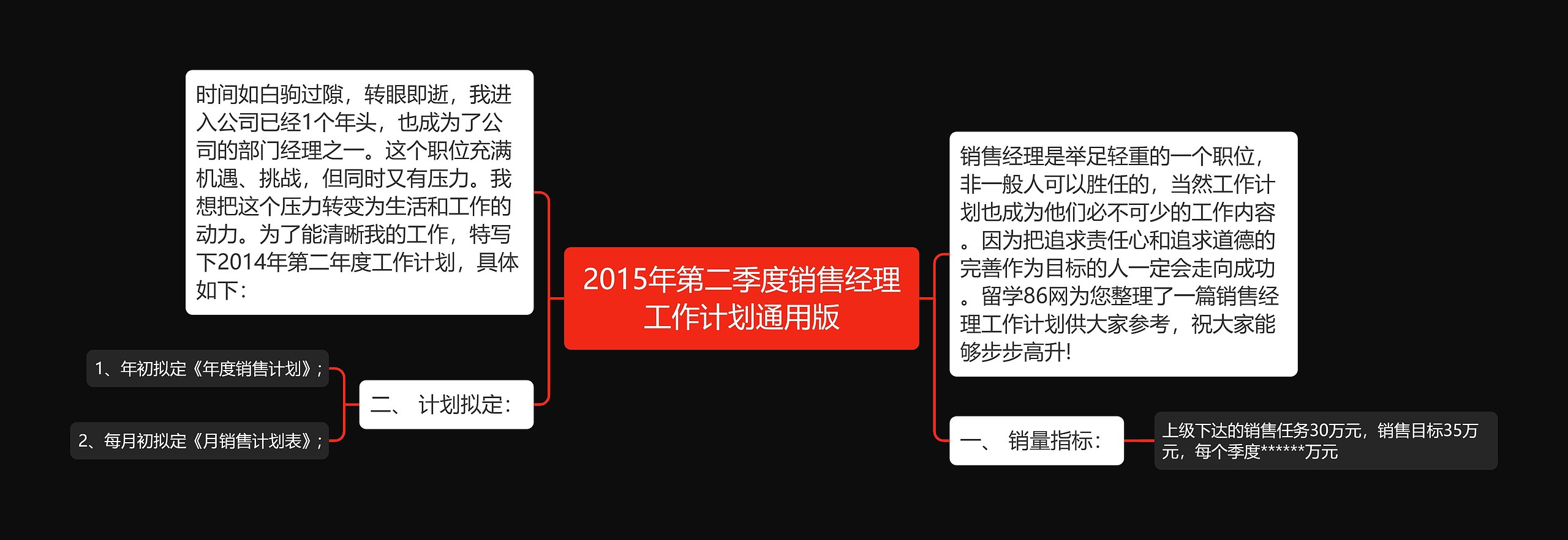 2015年第二季度销售经理工作计划通用版思维导图