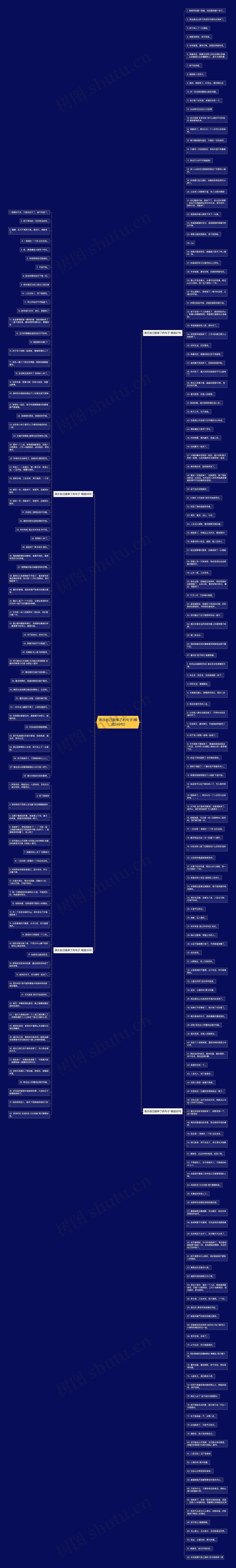表示自己脱单了的句子(精选249句)思维导图