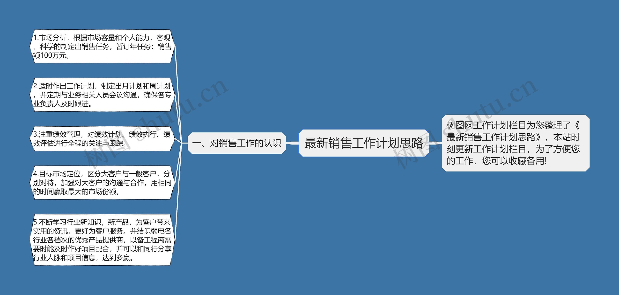 最新销售工作计划思路