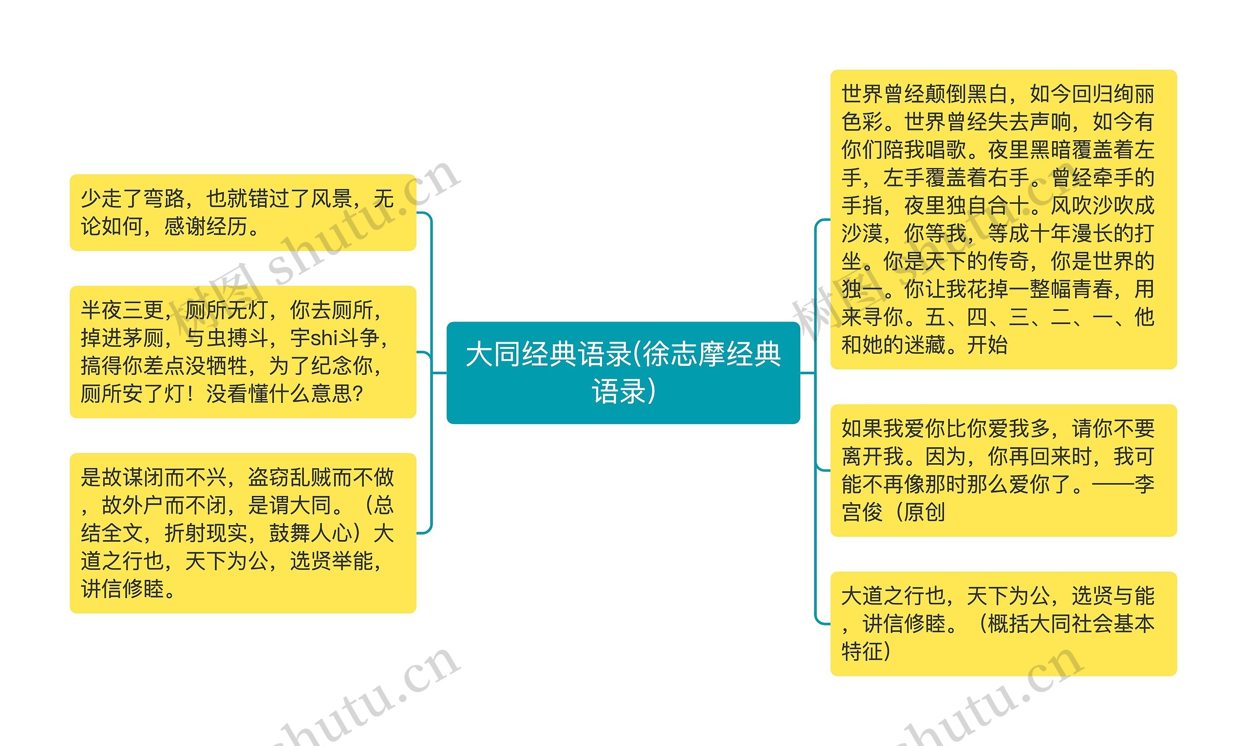 大同经典语录(徐志摩经典语录)思维导图