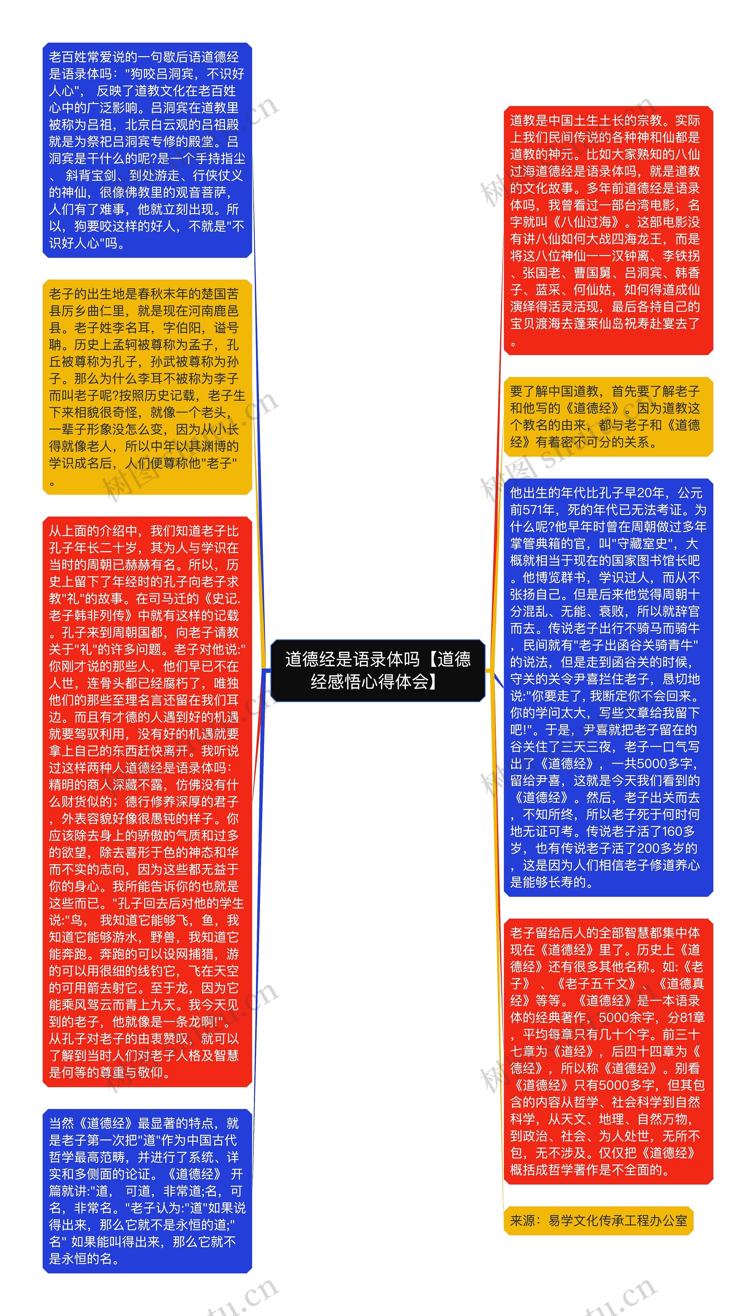 道德经是语录体吗【道德经感悟心得体会】思维导图高清图 道德经是语录体吗【道德经感悟心得体会】思维导图