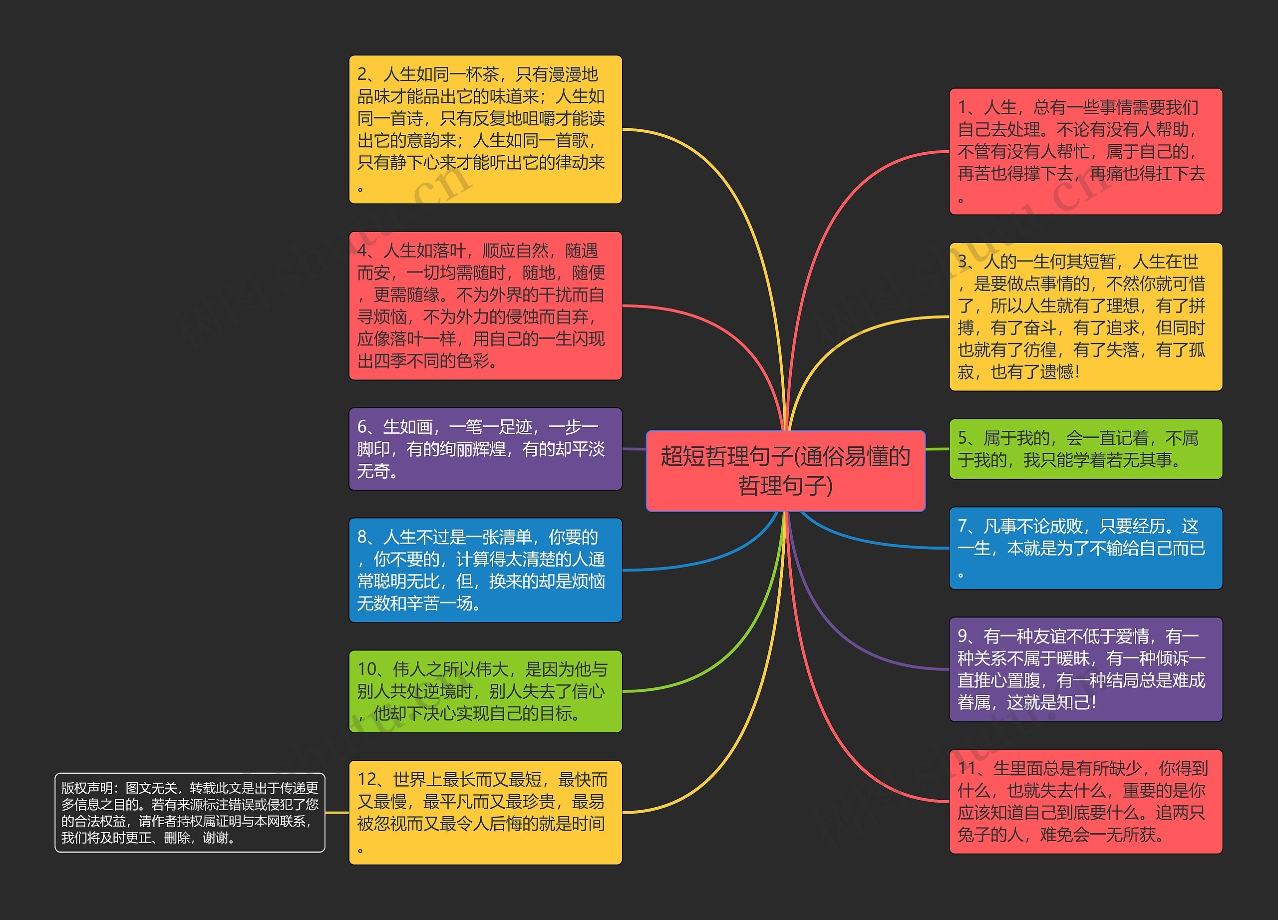 超短哲理句子(通俗易懂的哲理句子)思维导图