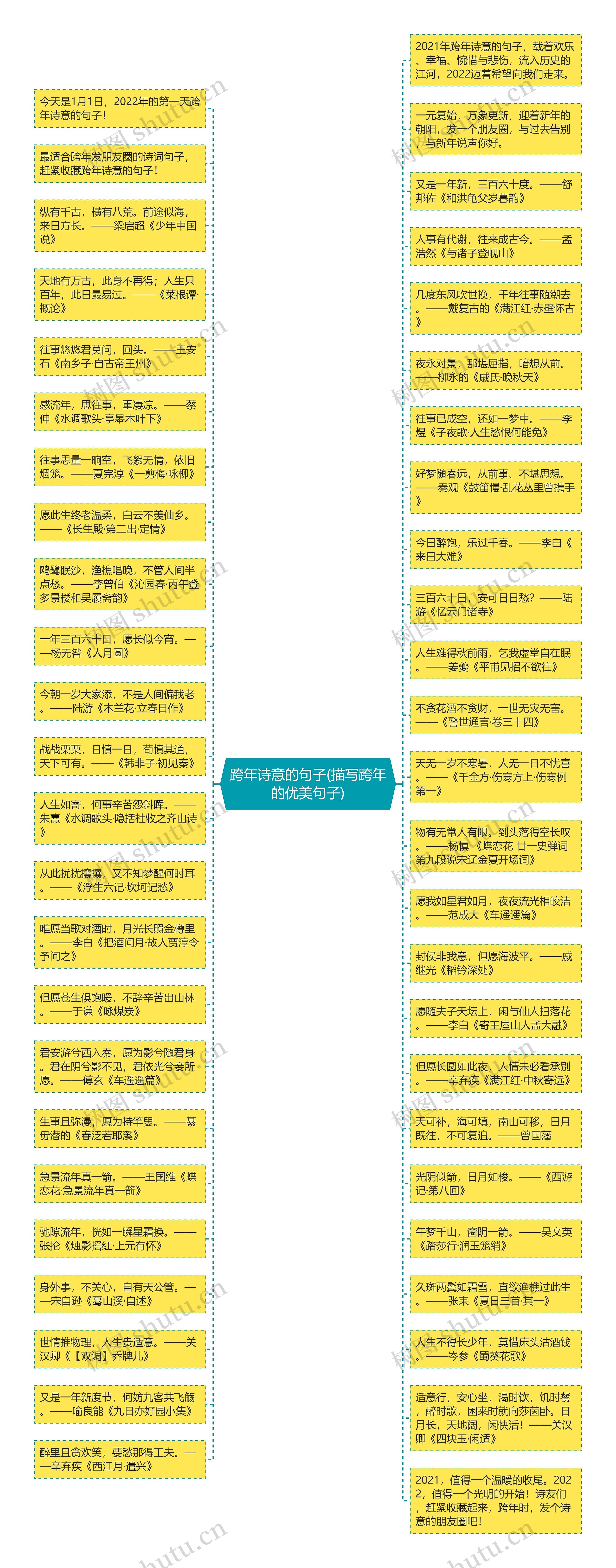 跨年诗意的句子(描写跨年的优美句子)思维导图