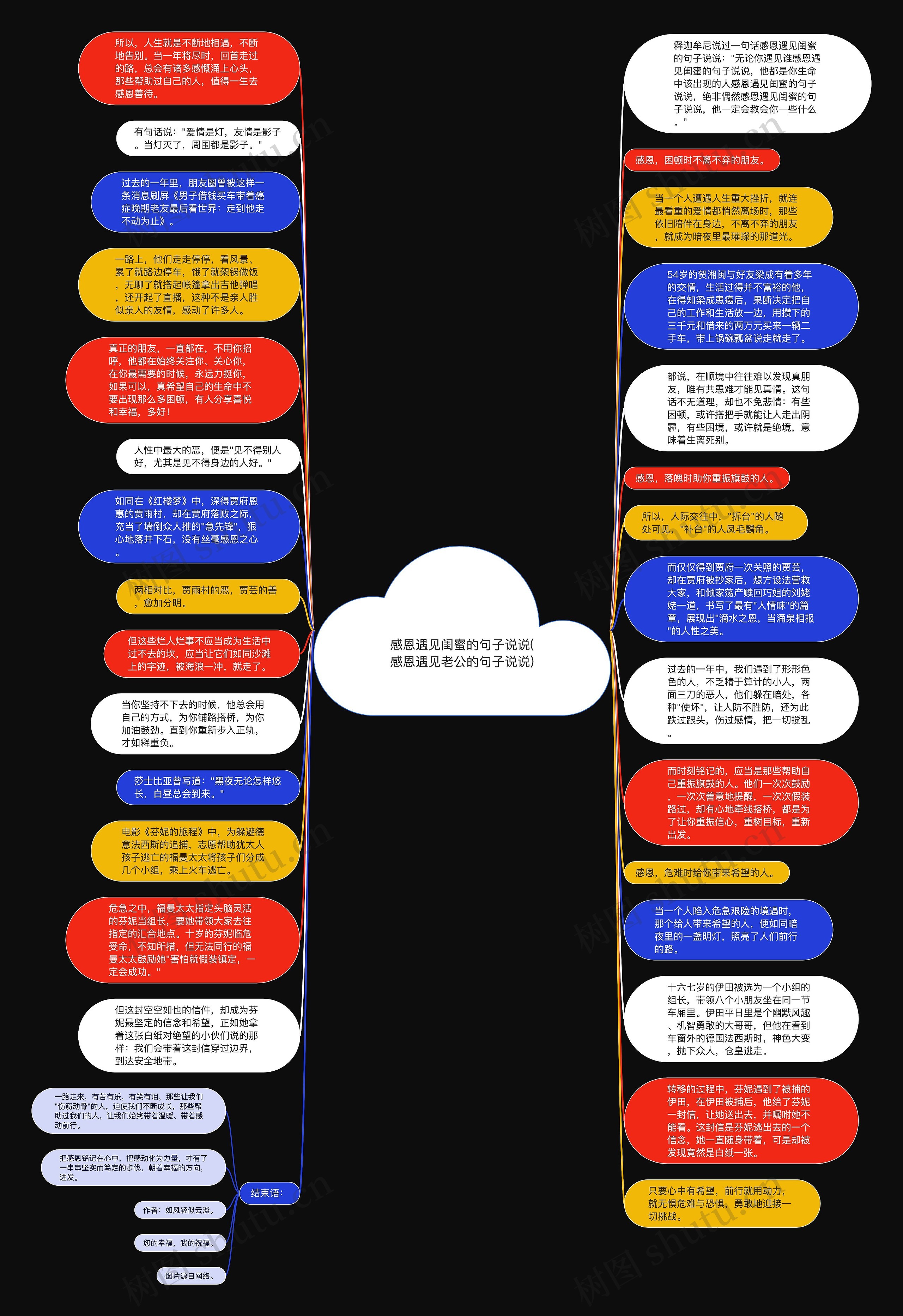 感恩遇见闺蜜的句子说说(感恩遇见老公的句子说说)思维导图