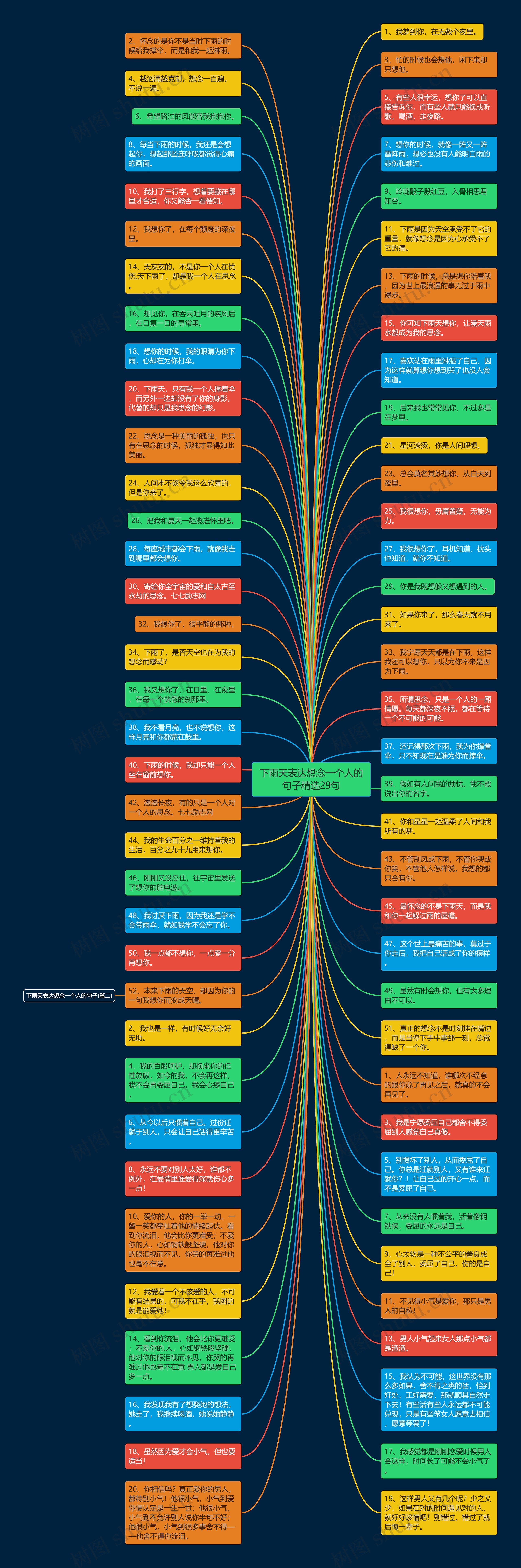 下雨天表达想念一个人的句子精选29句思维导图