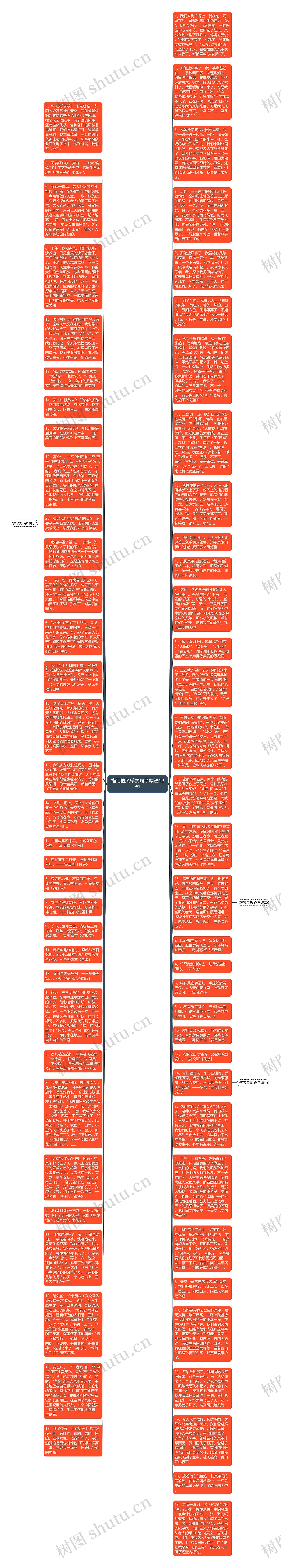 描写放风筝的句子精选12句思维导图