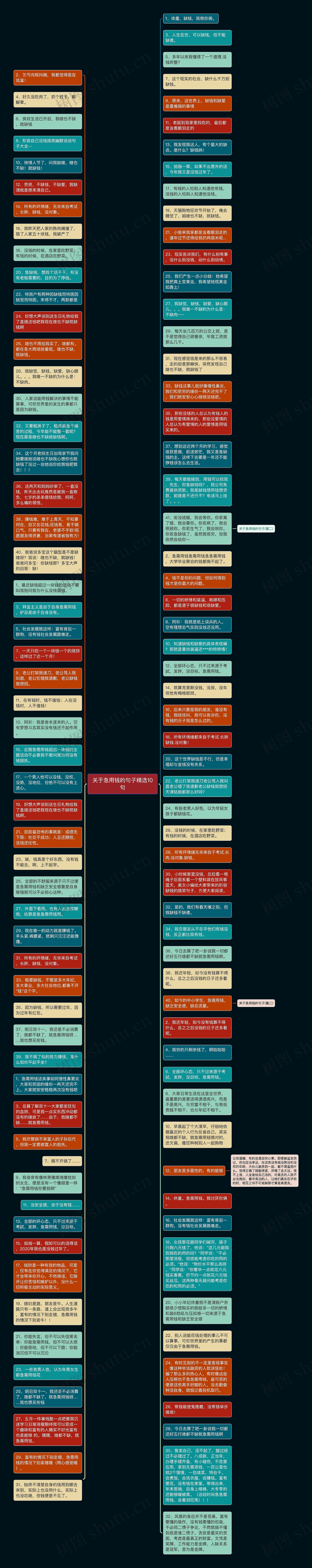 关于急用钱的句子精选10句