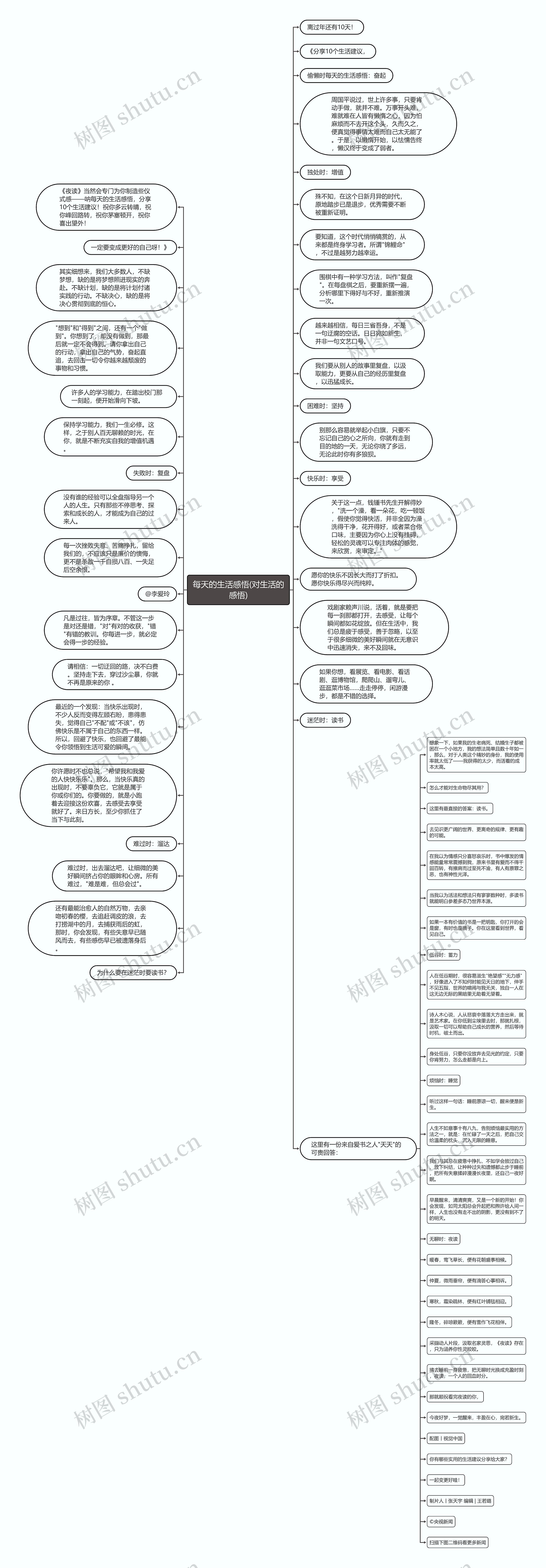 每天的生活感悟(对生活的感悟)思维导图