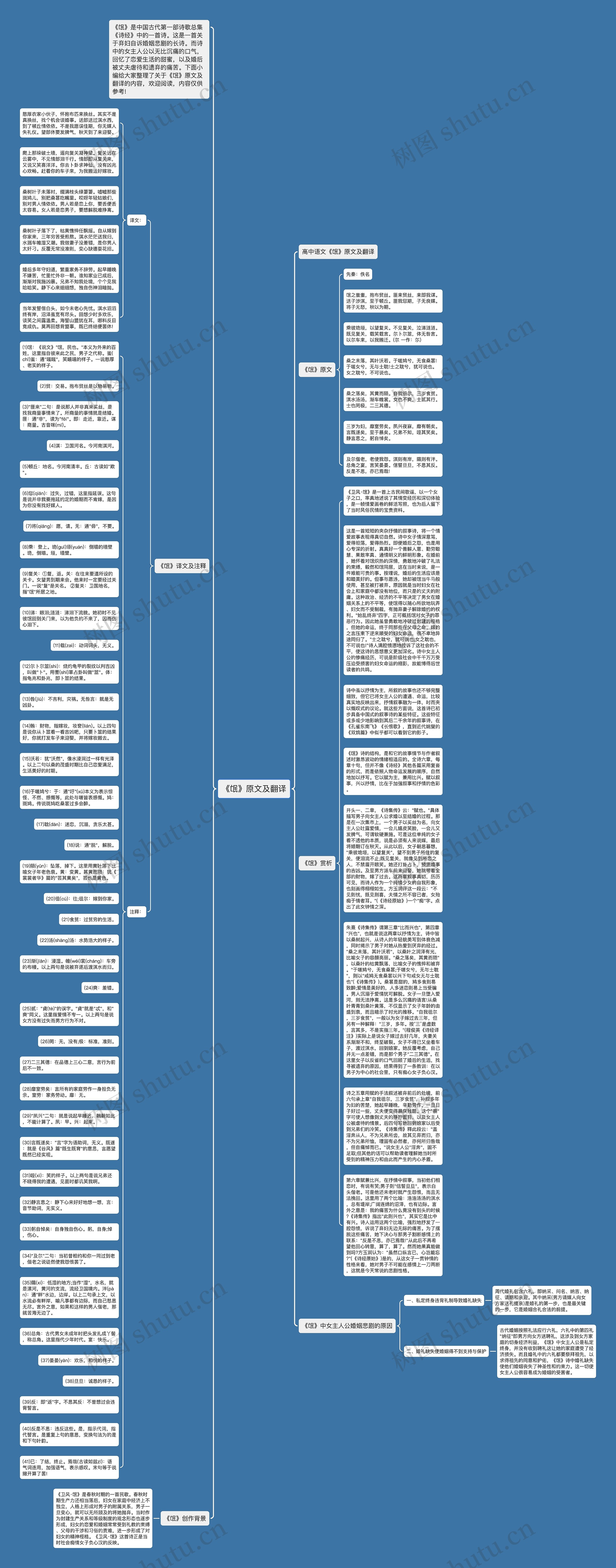 《氓》原文及翻译思维导图