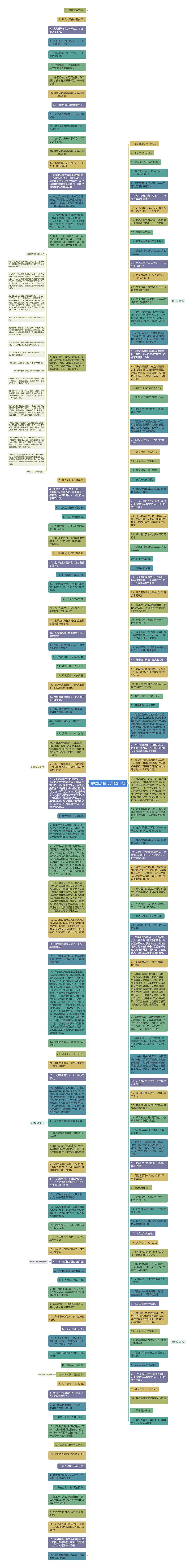 帮助别人的句子精选35句思维导图