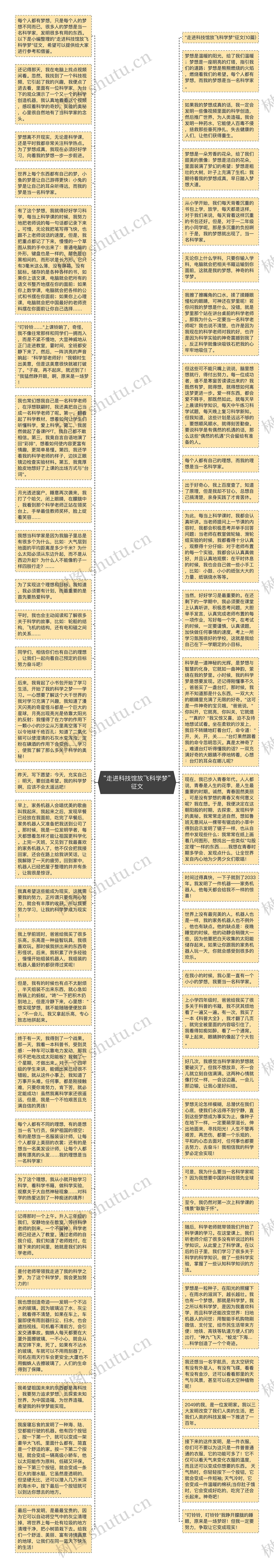 “走进科技馆放飞科学梦”征文