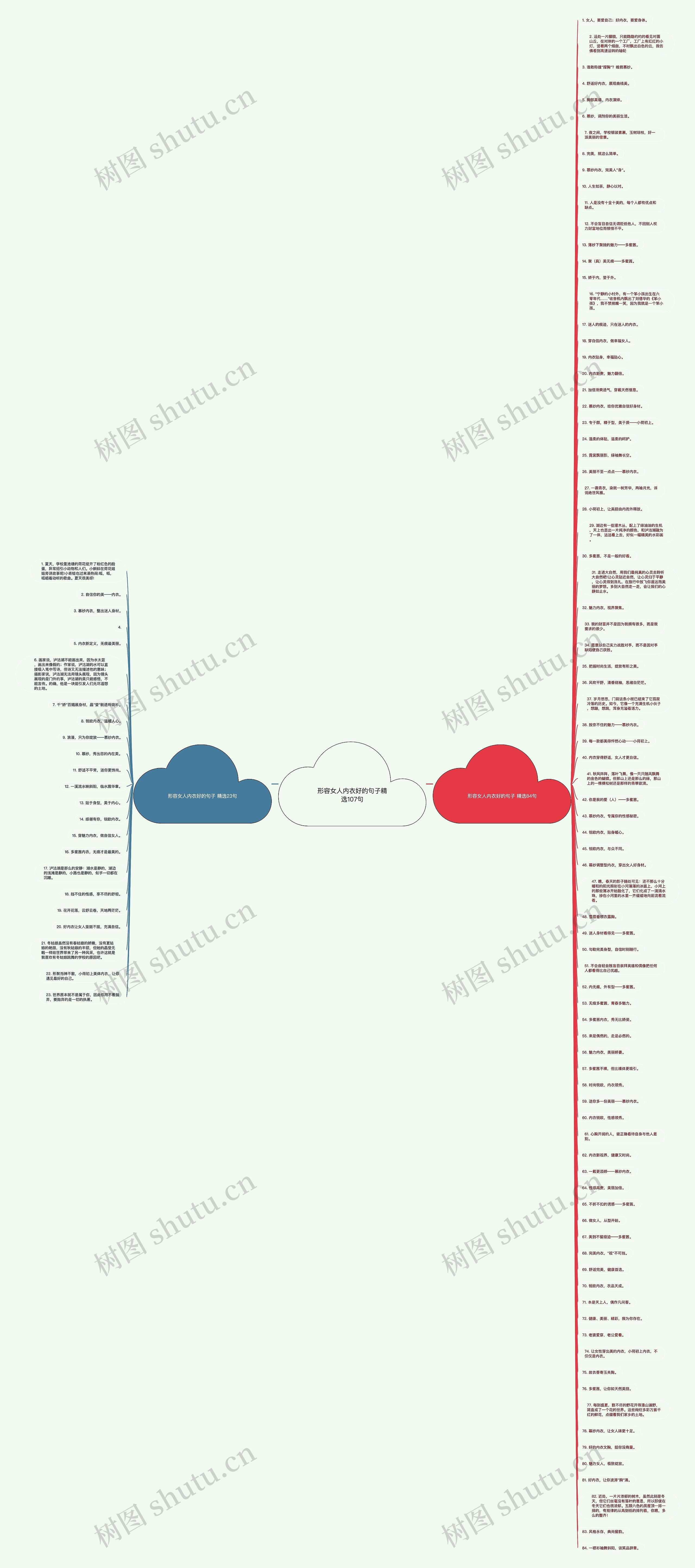 形容女人内衣好的句子精选107句思维导图