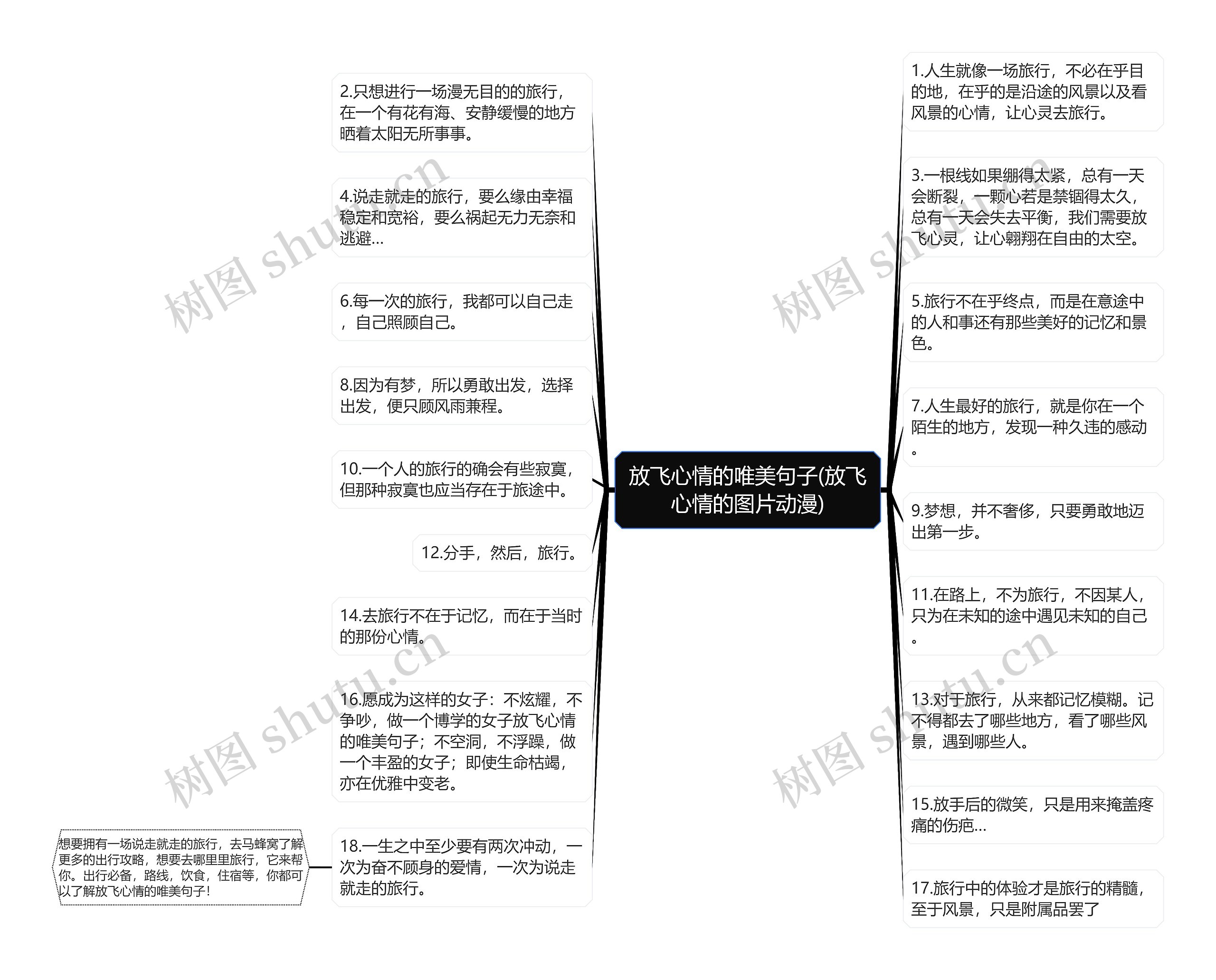 放飞心情的唯美句子(放飞心情的图片动漫)思维导图