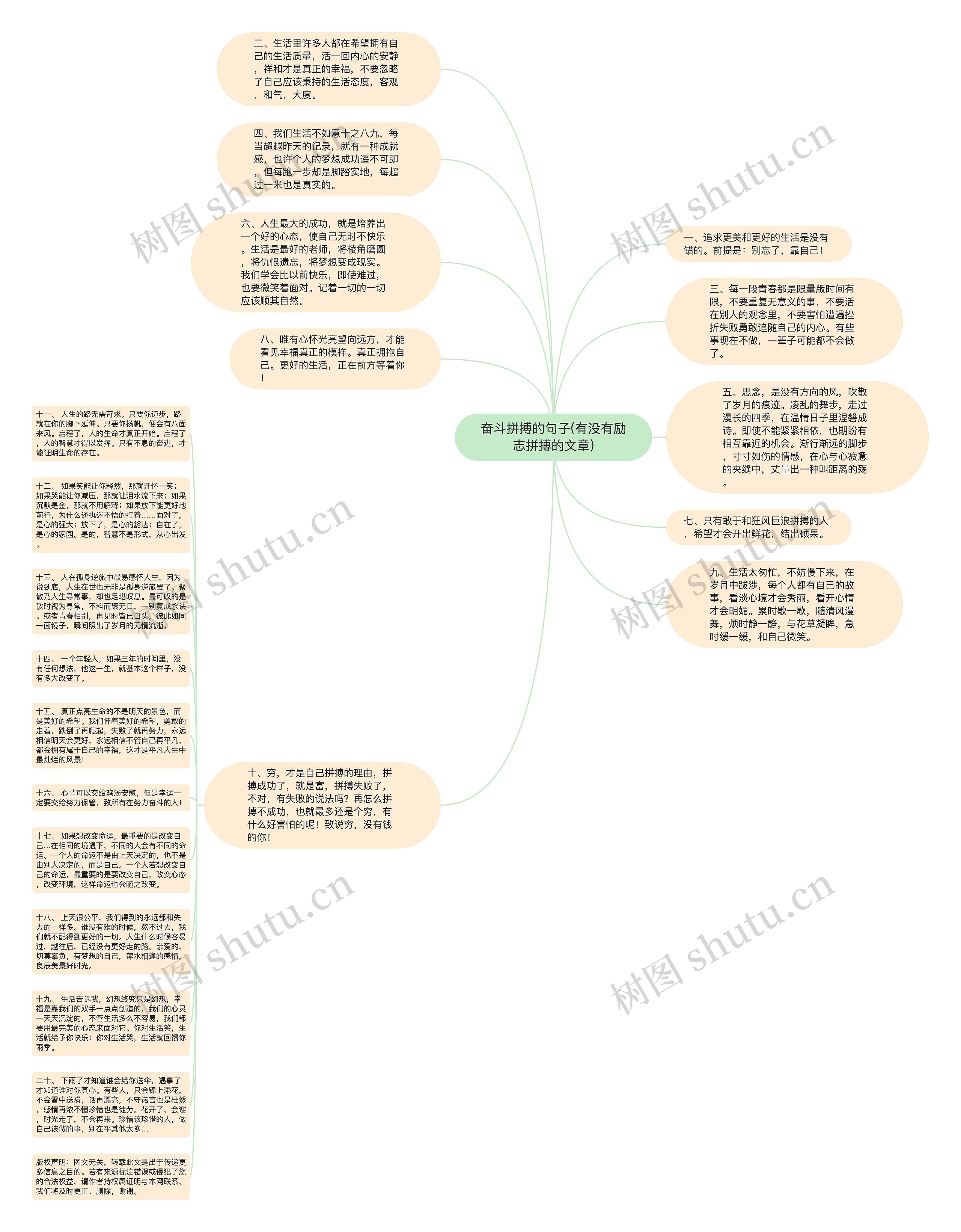 奋斗拼搏的句子(有没有励志拼搏的文章)思维导图