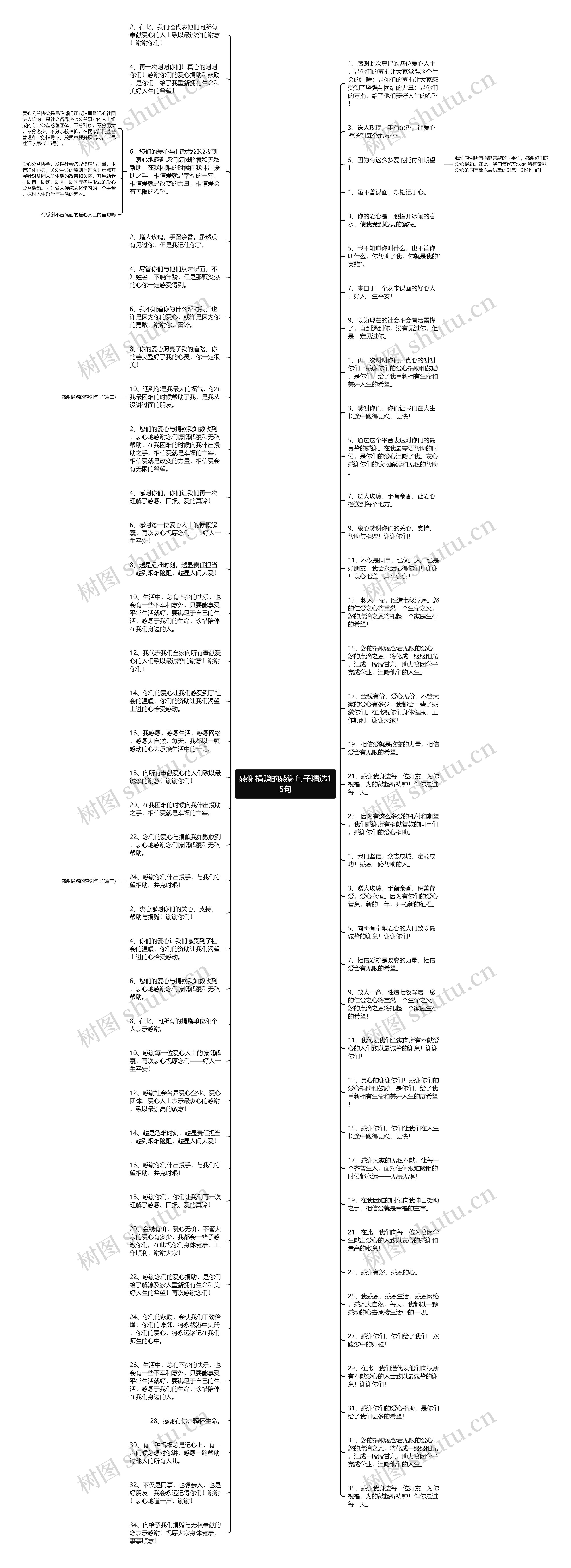 感谢捐赠的感谢句子精选15句思维导图