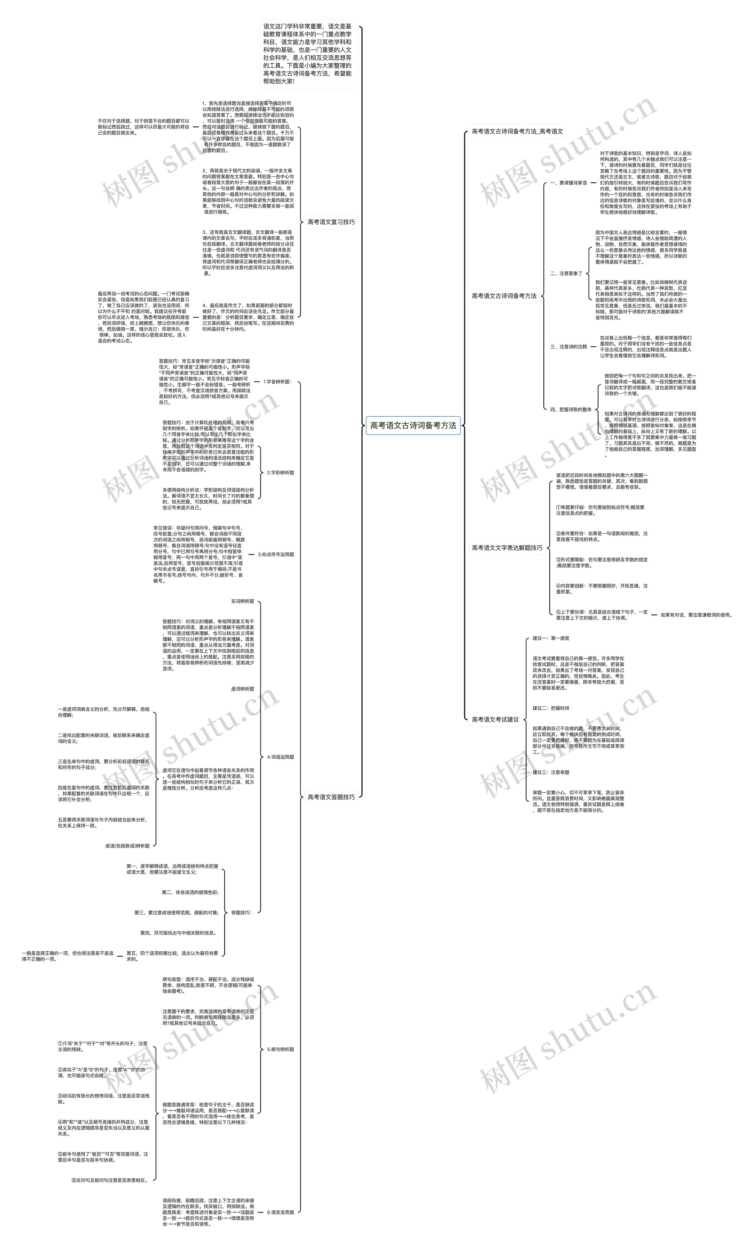 高考语文古诗词备考方法思维导图