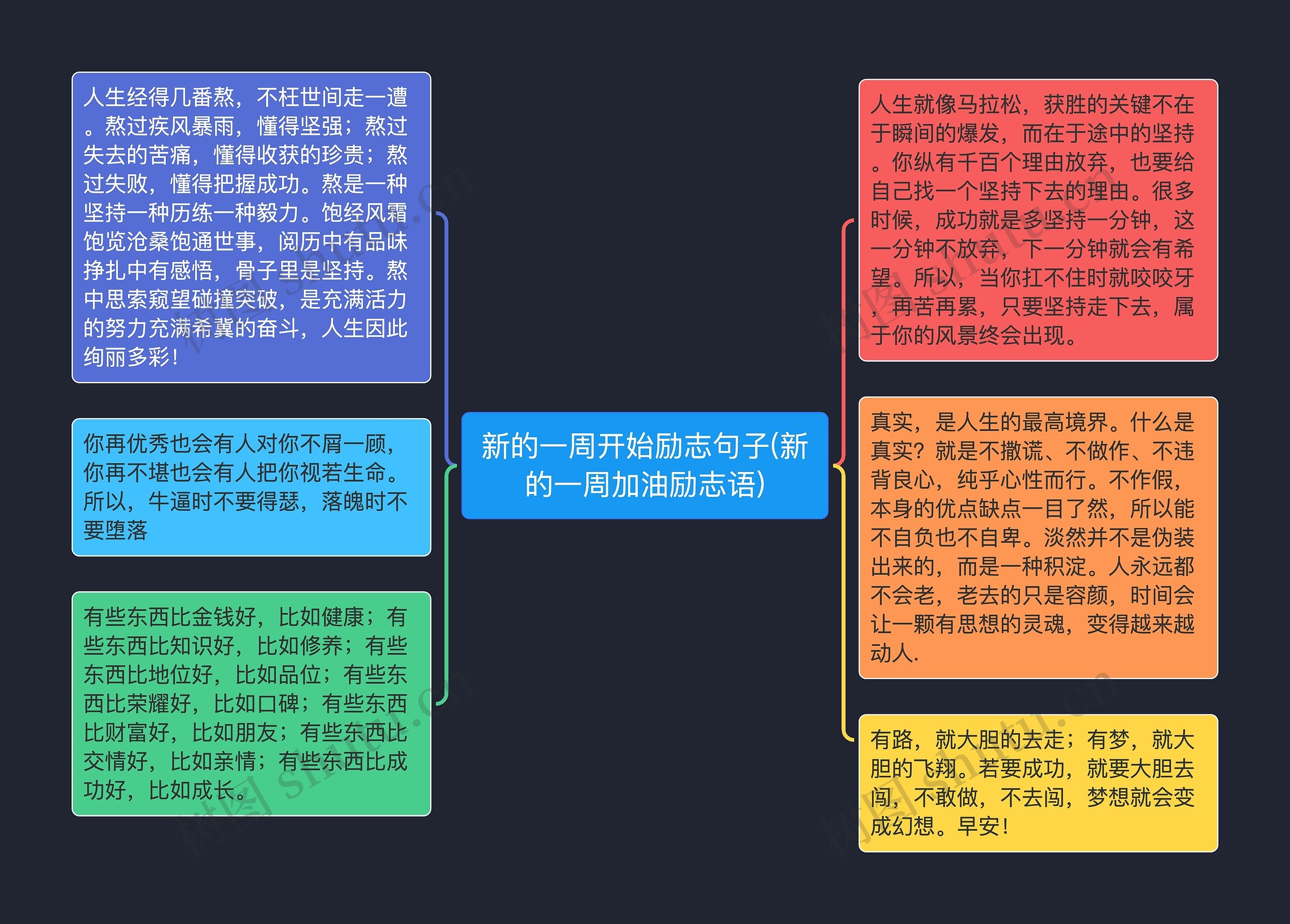 新的一周开始励志句子(新的一周加油励志语) 新的一周开始励志句子(新的一周加油励志语)