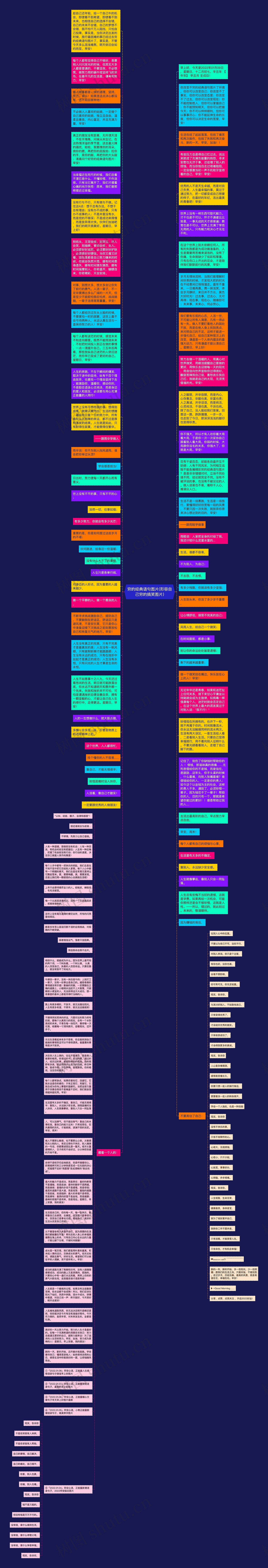 穷的经典语句图片(形容自己穷的搞笑图片)思维导图