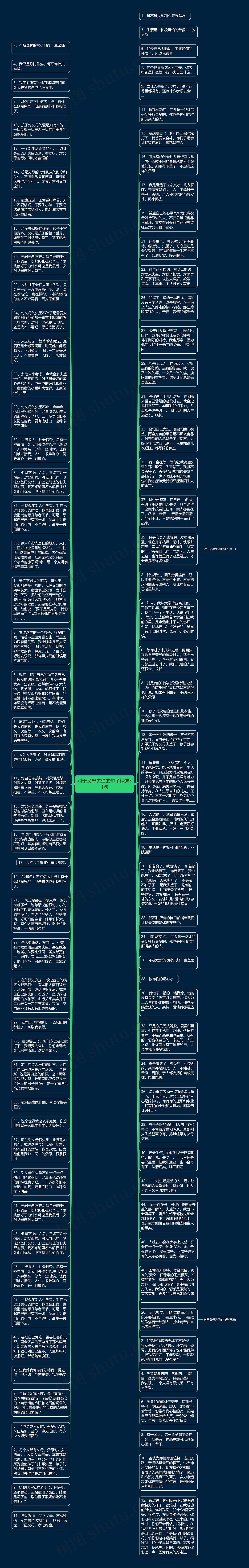 对于父母失望的句子精选31句思维导图