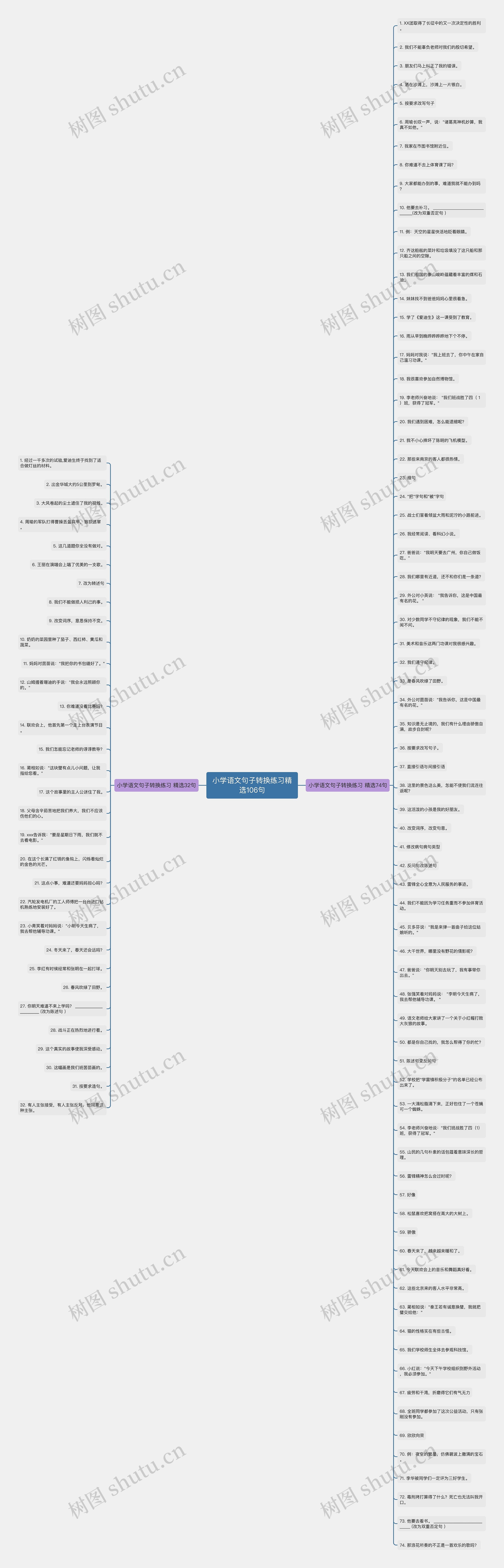 小学语文句子转换练习精选106句思维导图