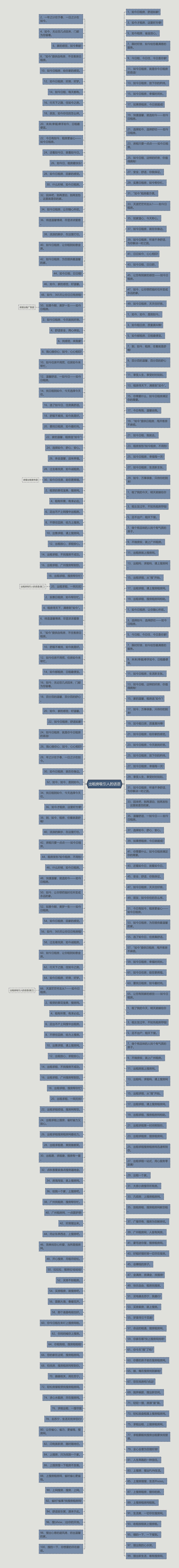 出租房吸引人的话语 出租房吸引人的话语