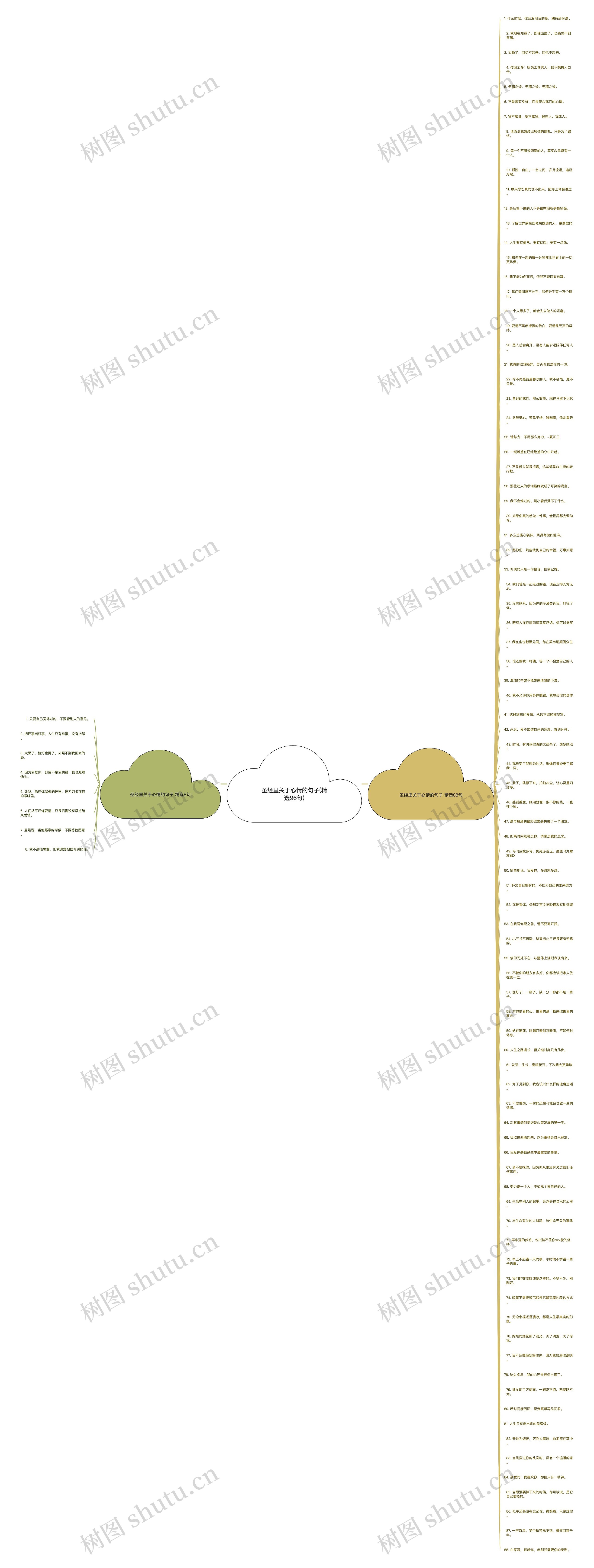 圣经里关于心情的句子(精选96句)思维导图