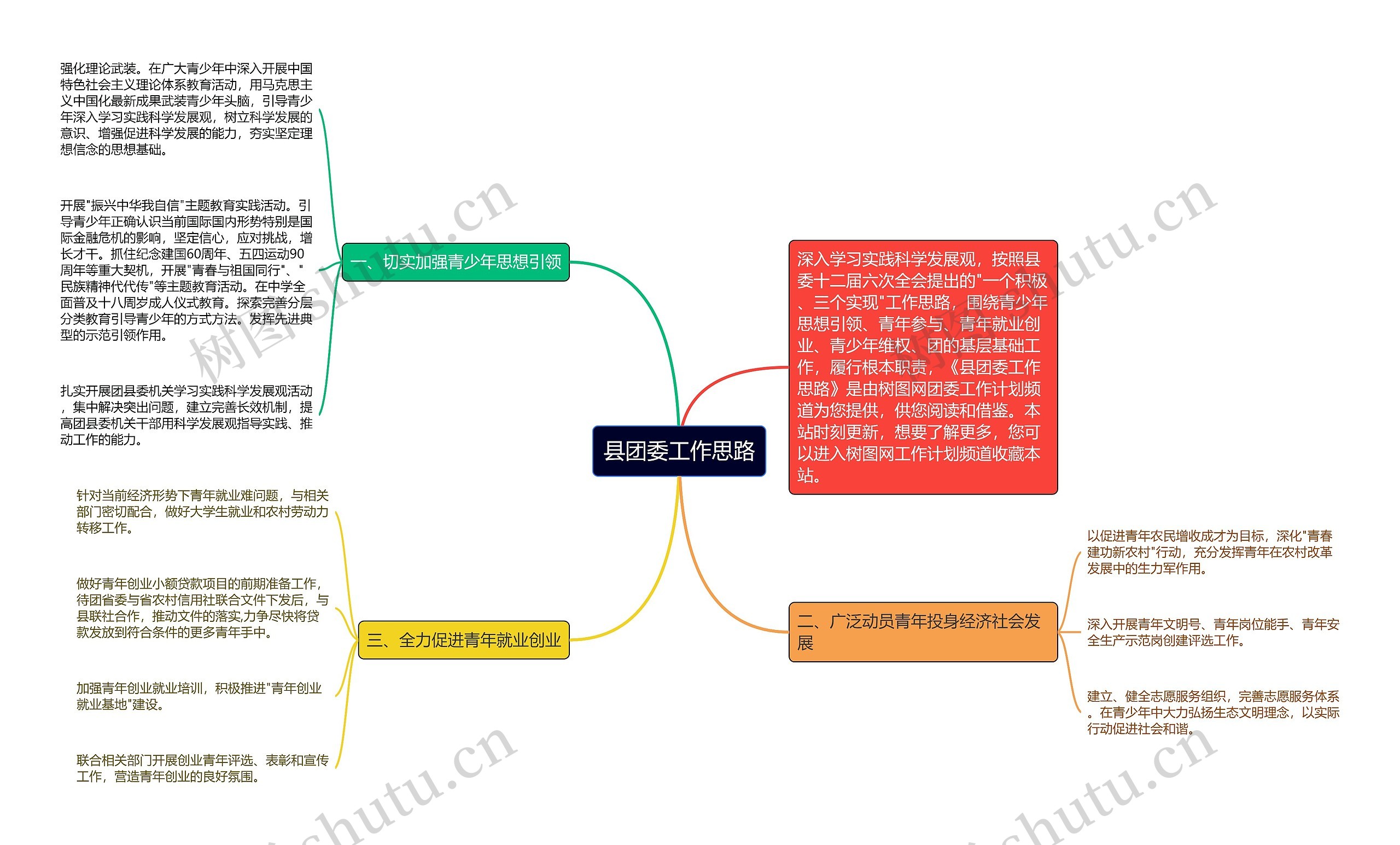 县团委工作思路