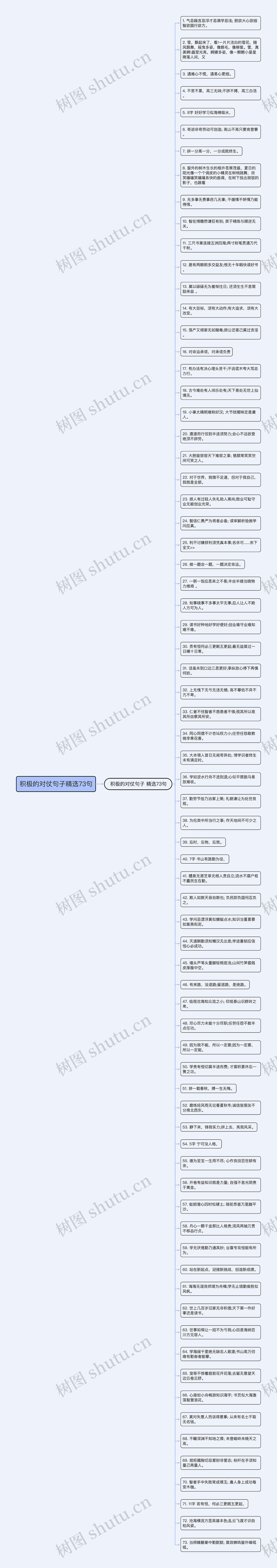 积极的对仗句子精选73句思维导图