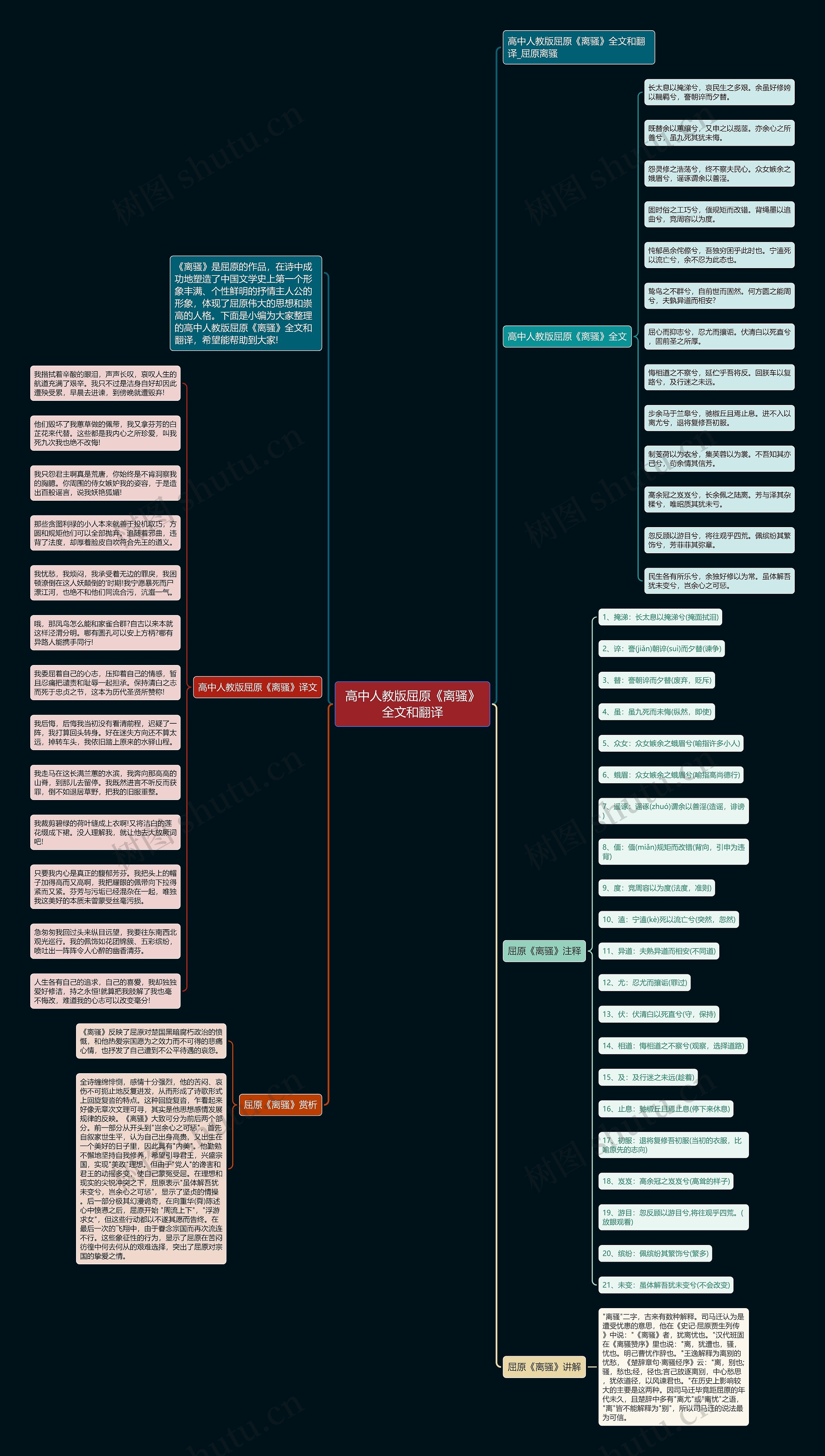 高中人教版屈原《离骚》全文和翻译