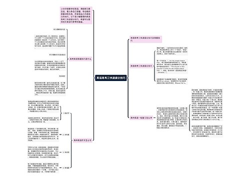 英语高考三快速提分技巧