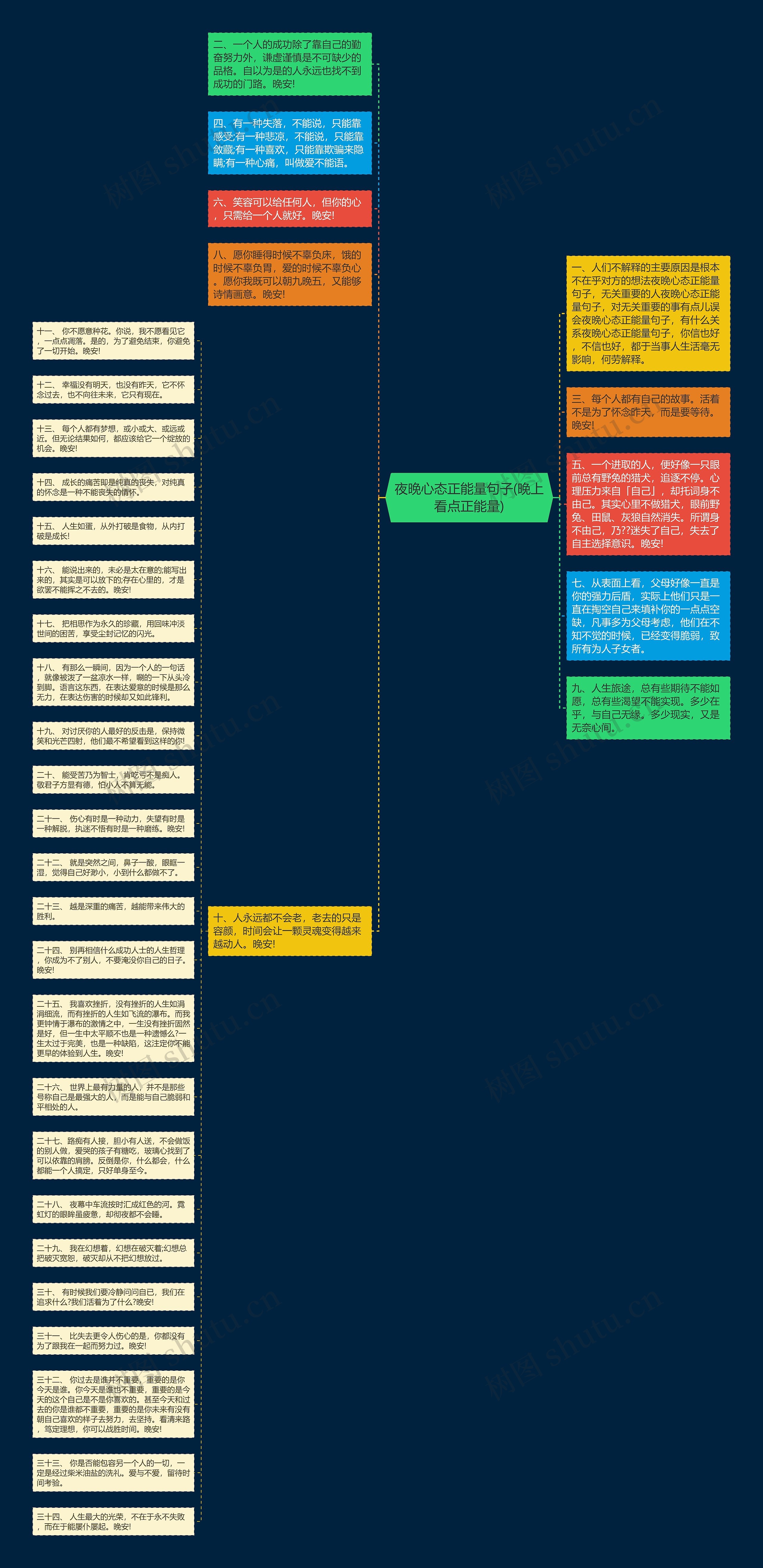 夜晚心态正能量句子(晚上看点正能量)思维导图