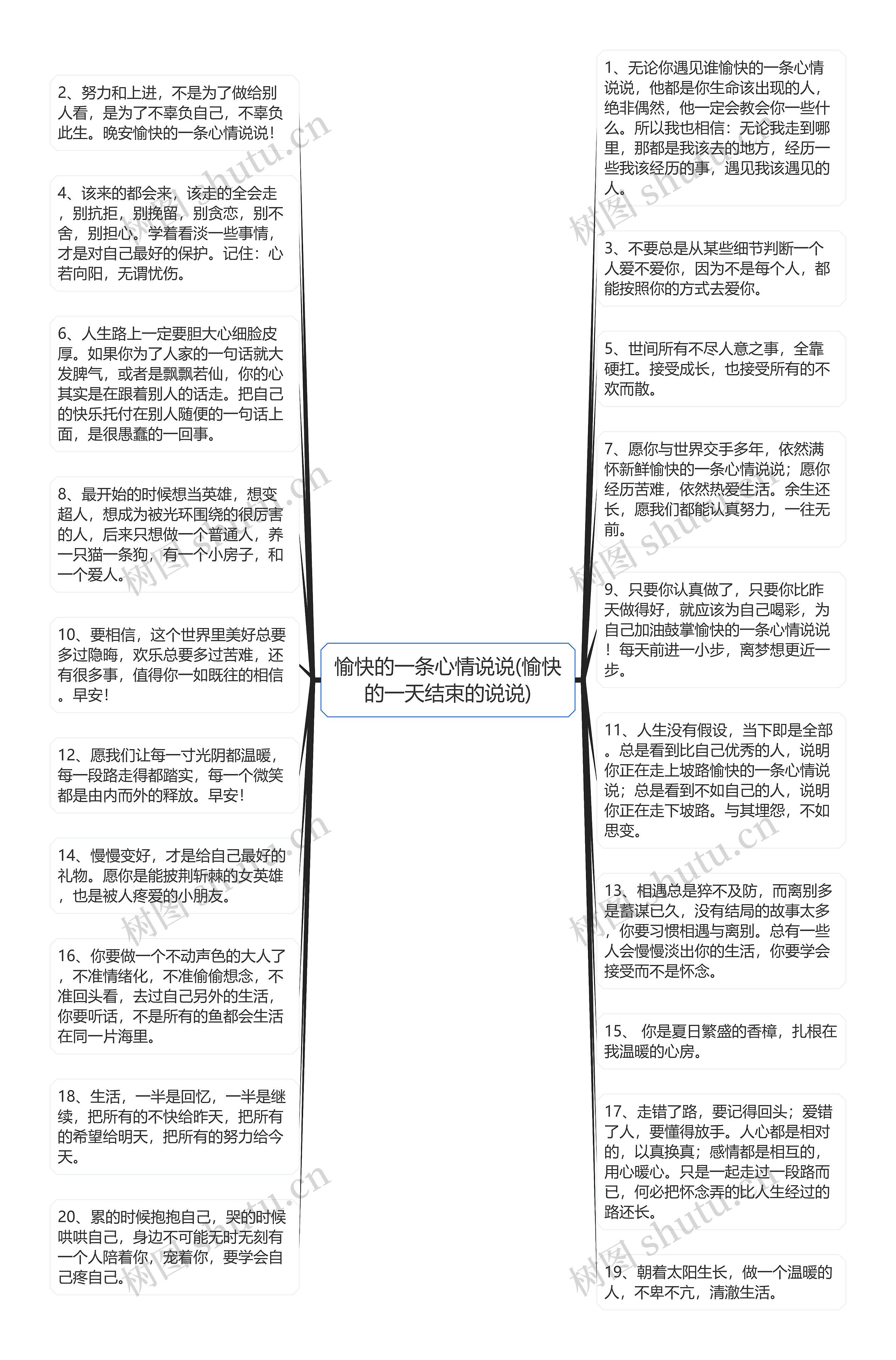 愉快的一条心情说说(愉快的一天结束的说说)思维导图